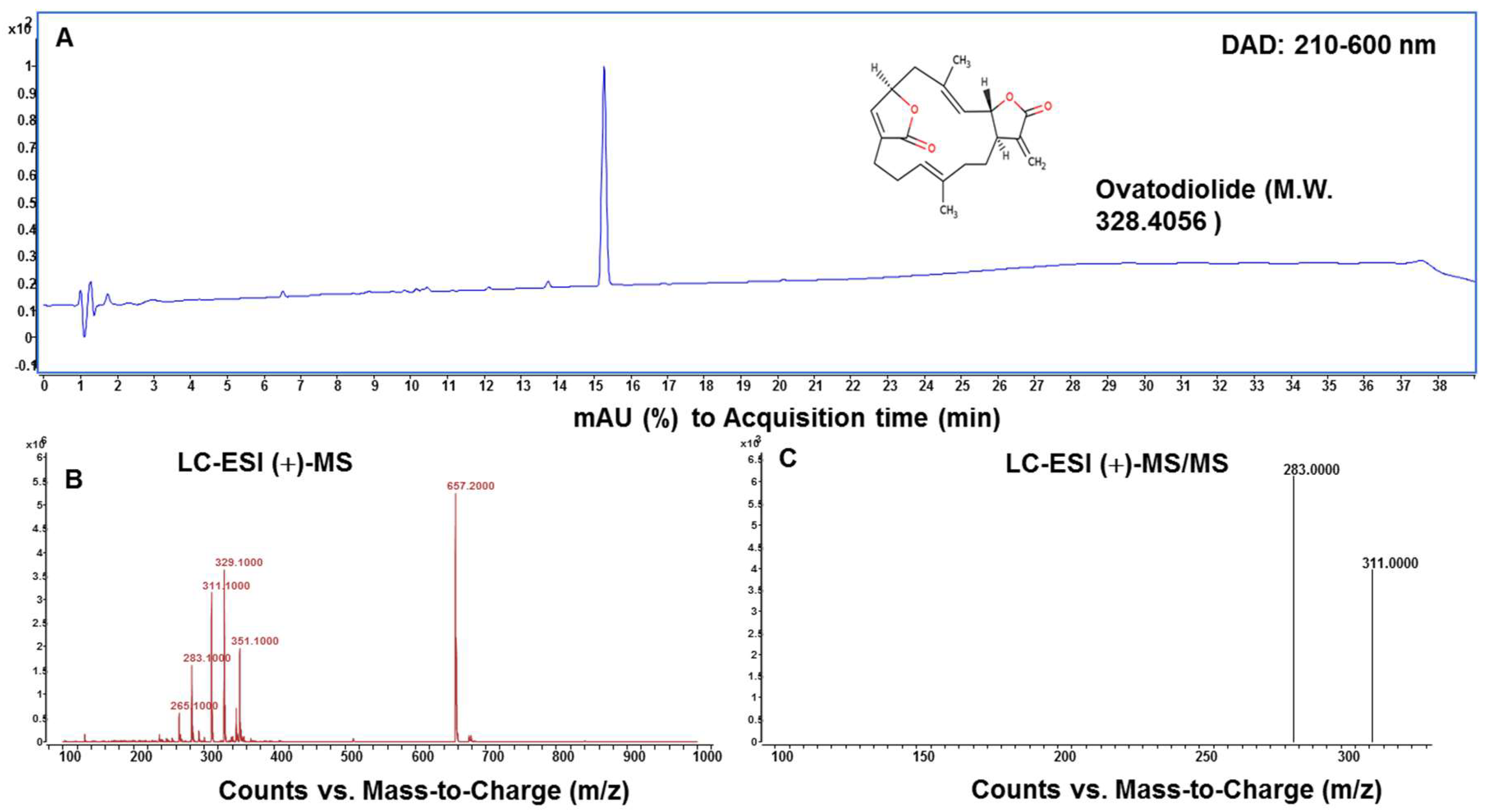 Molecules 27 00587 g004