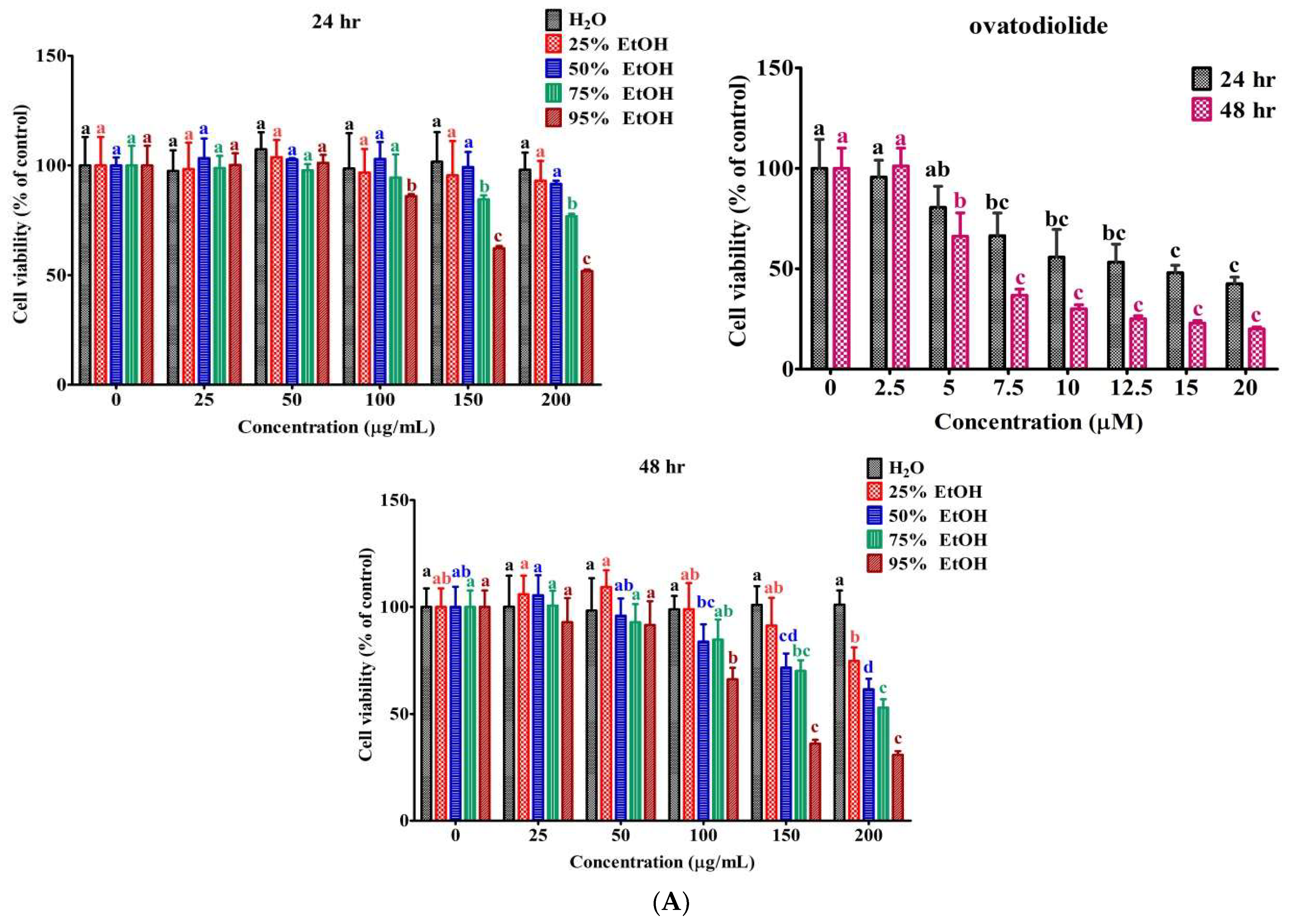 Molecules 27 00587 g005a