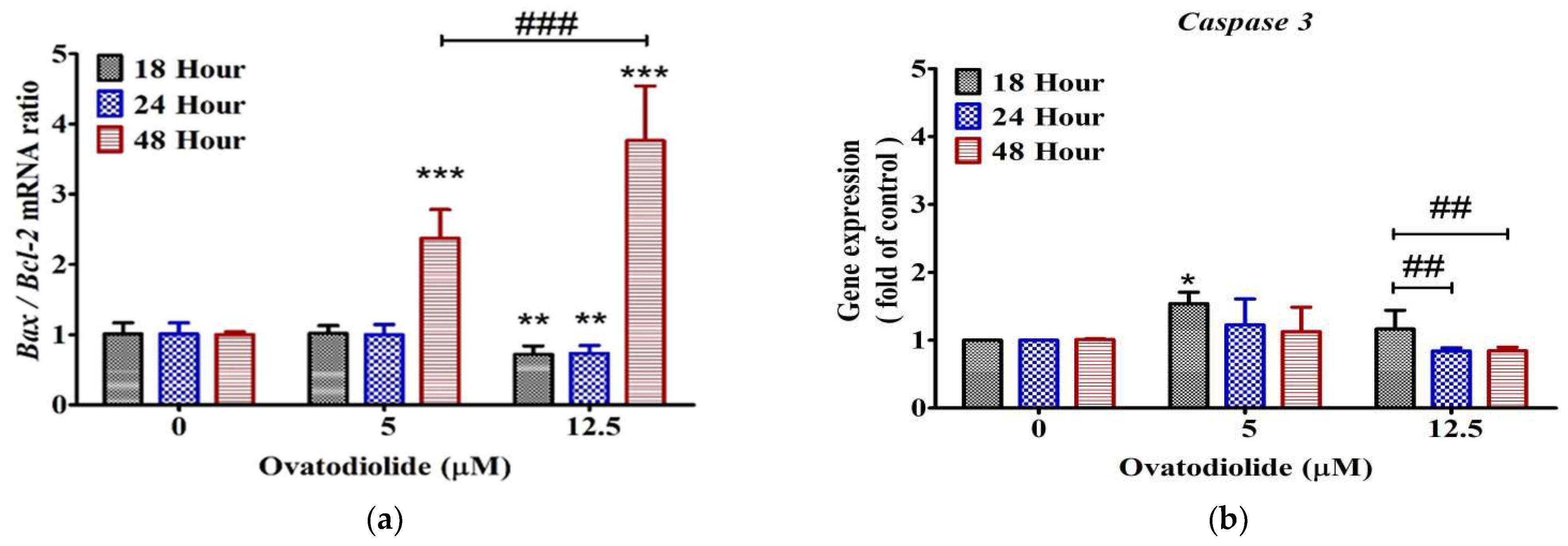 Molecules 27 00587 g007