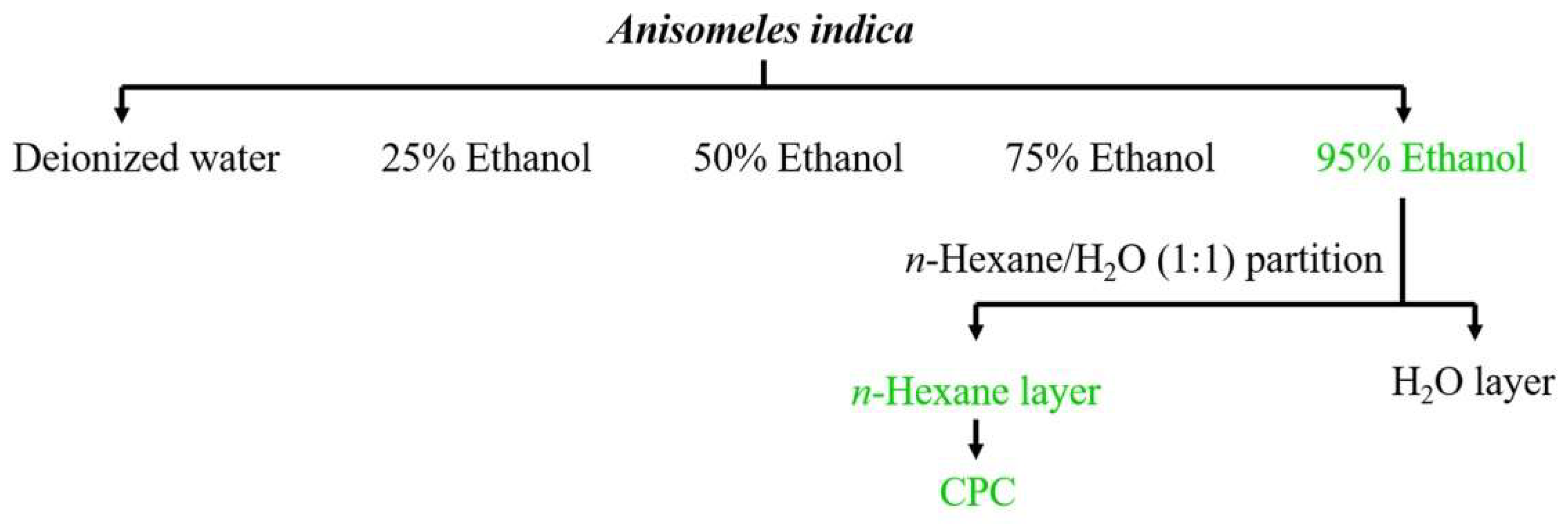 Molecules 27 00587 g008