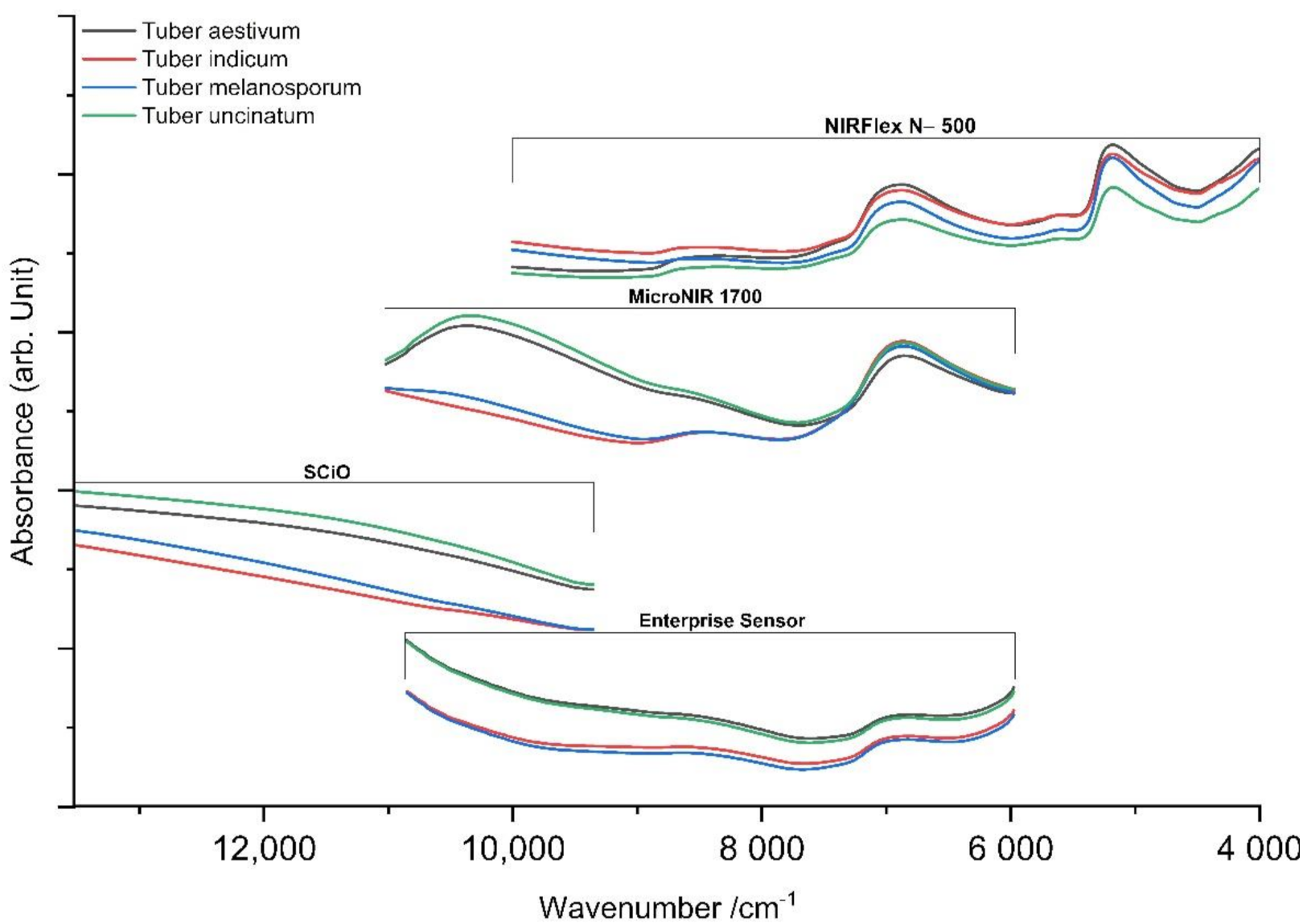 Molecules 27 00589 g001 550