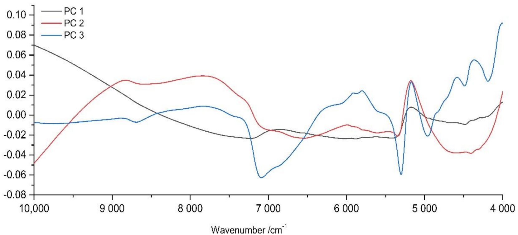Molecules 27 00589 g002 550