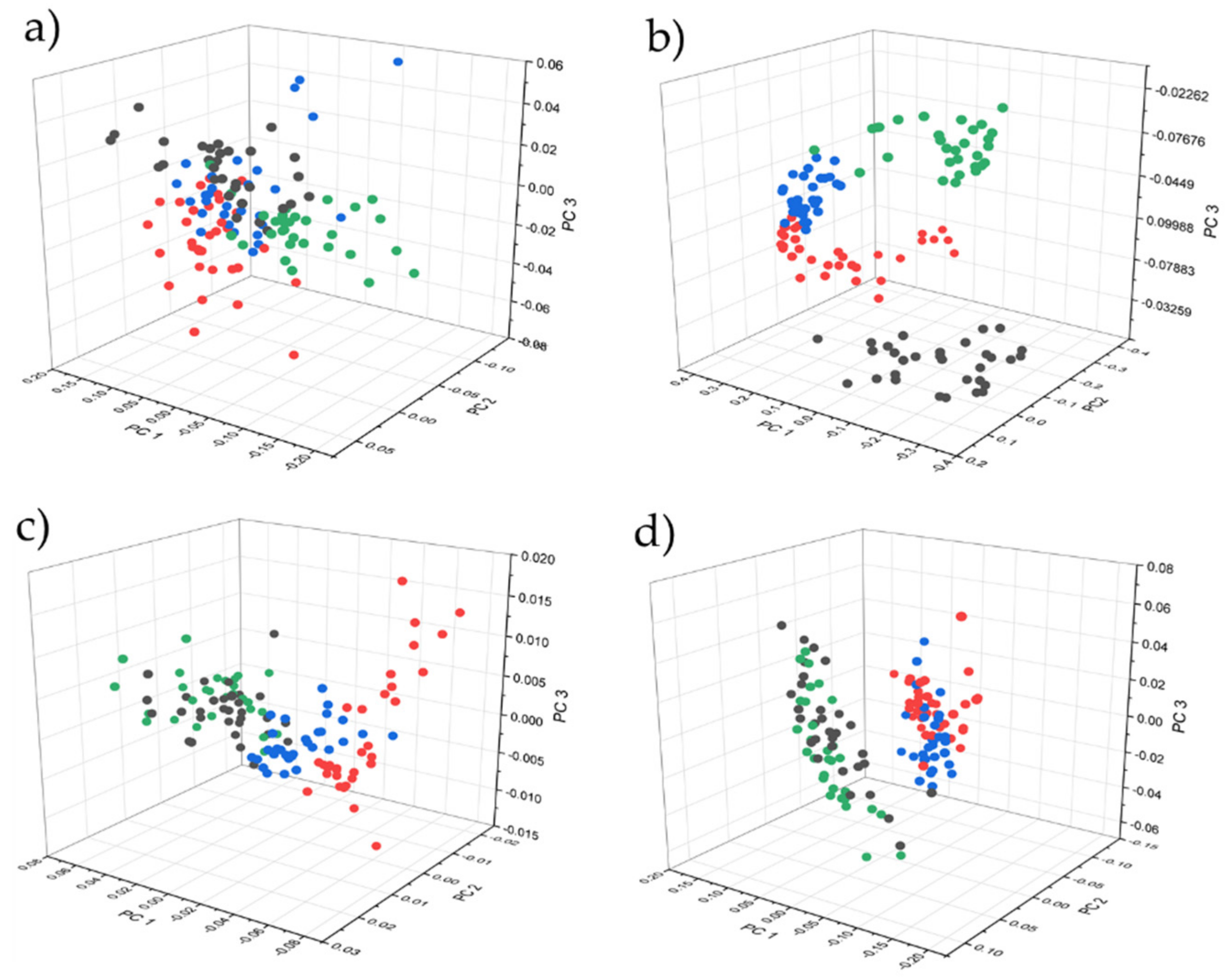 Molecules 27 00589 g003 550