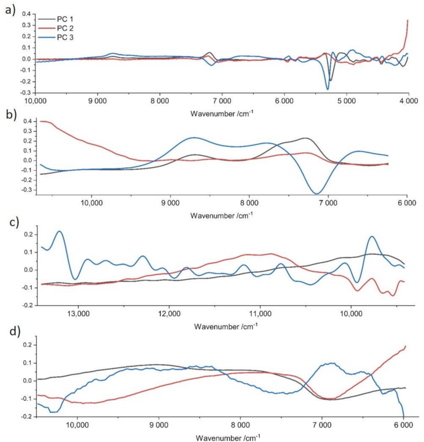 Molecules 27 00589 g004 550