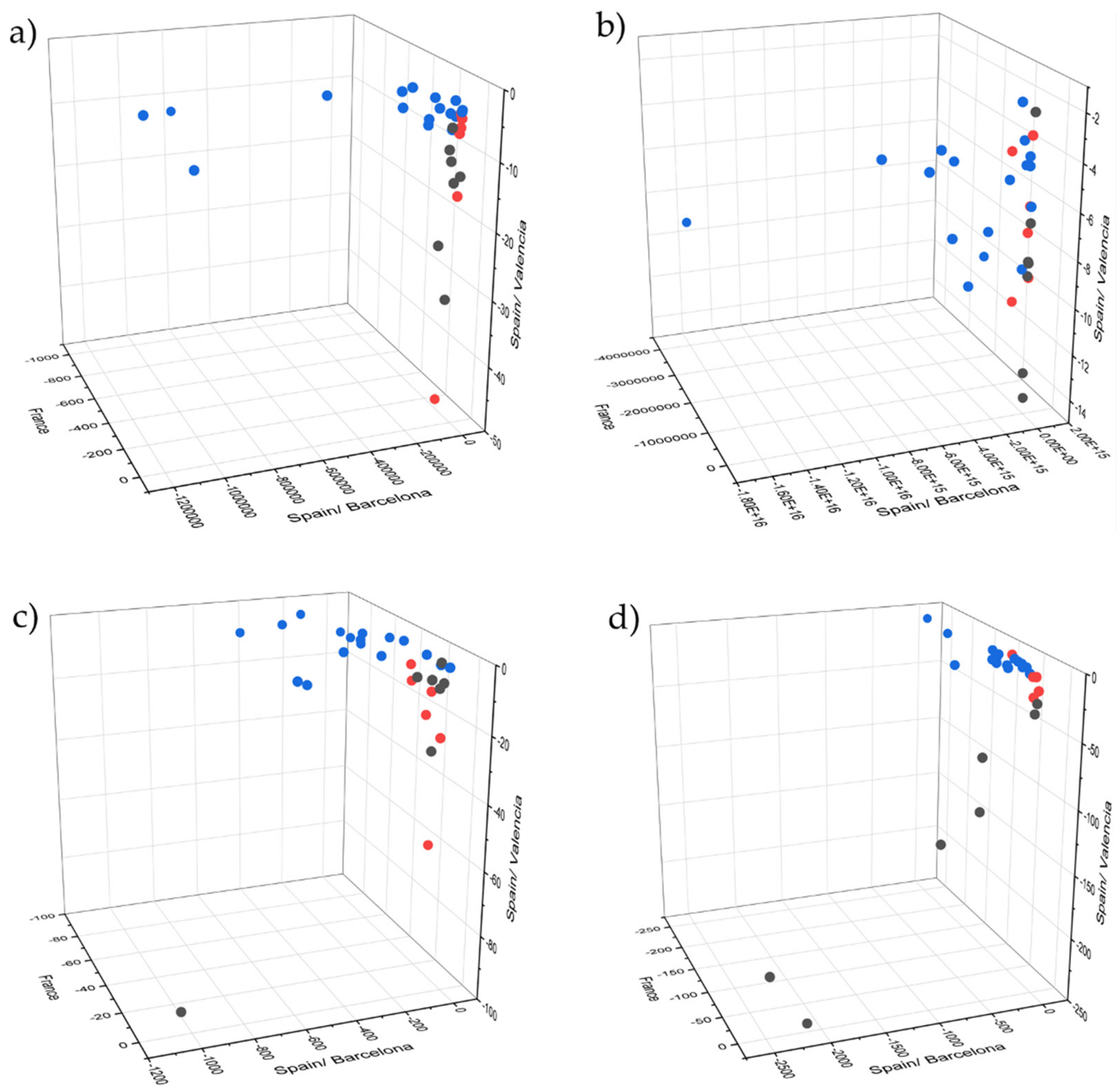 Molecules 27 00589 g005 550