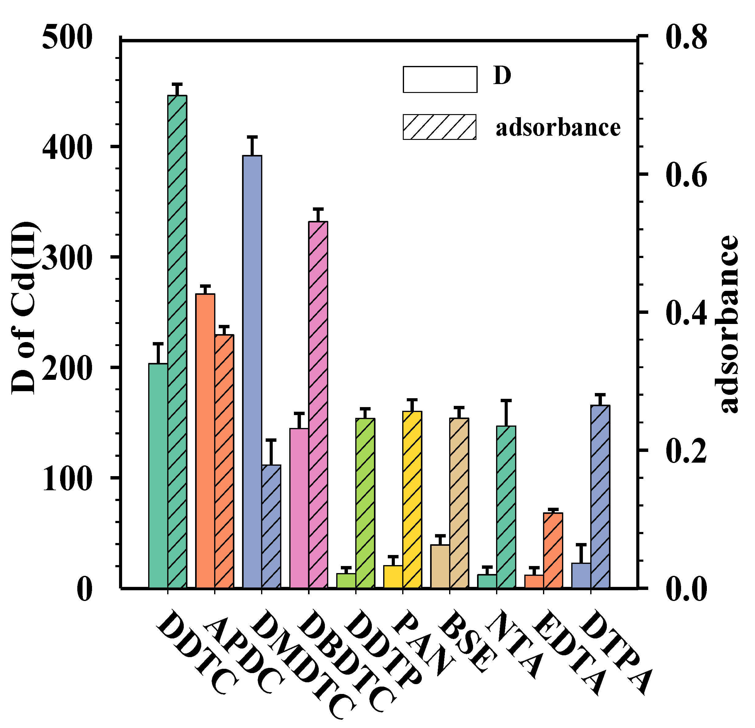 Molecules 27 00590 g002 550