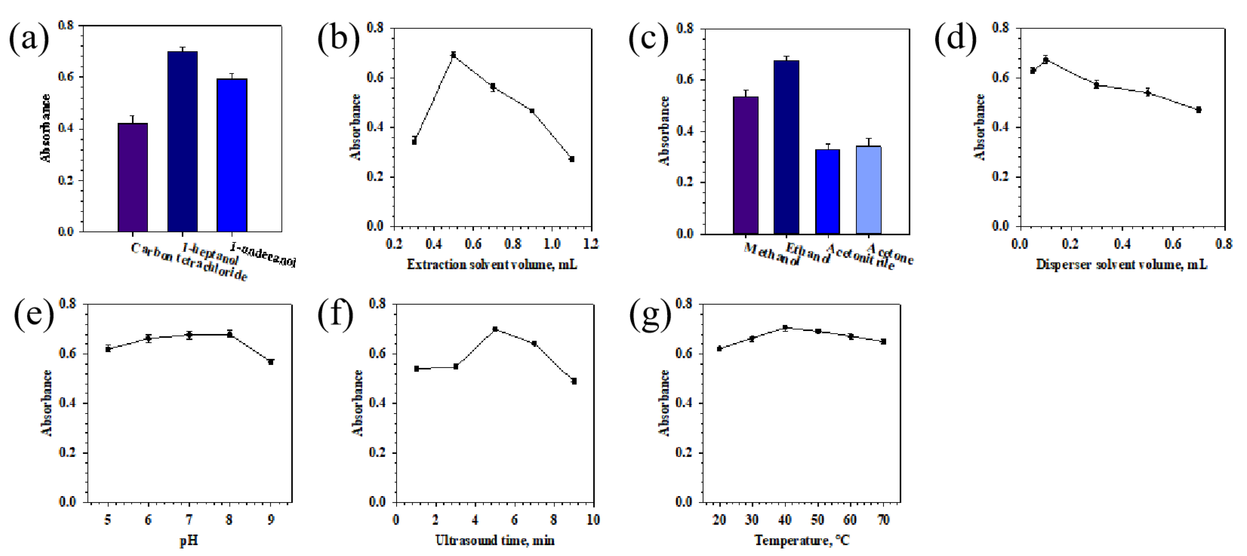 Molecules 27 00590 g003 550