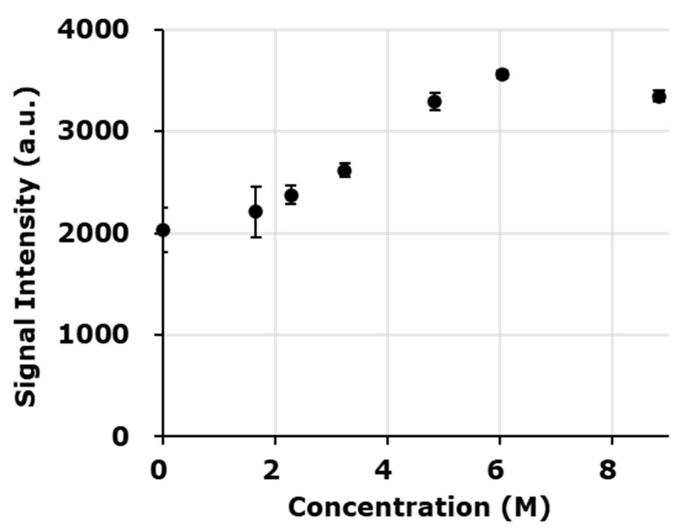 Molecules 27 00592 g004