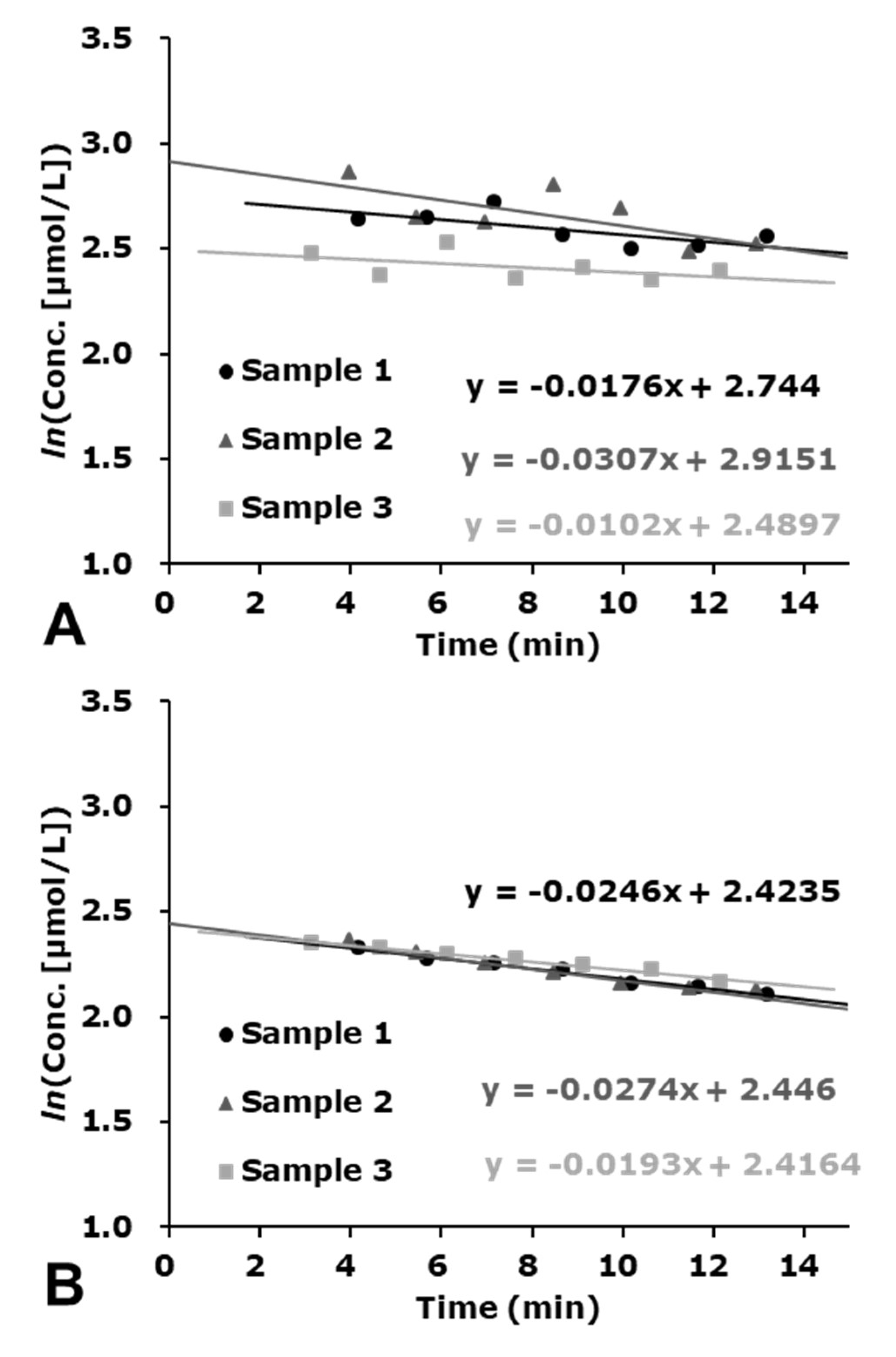 Molecules 27 00592 g007