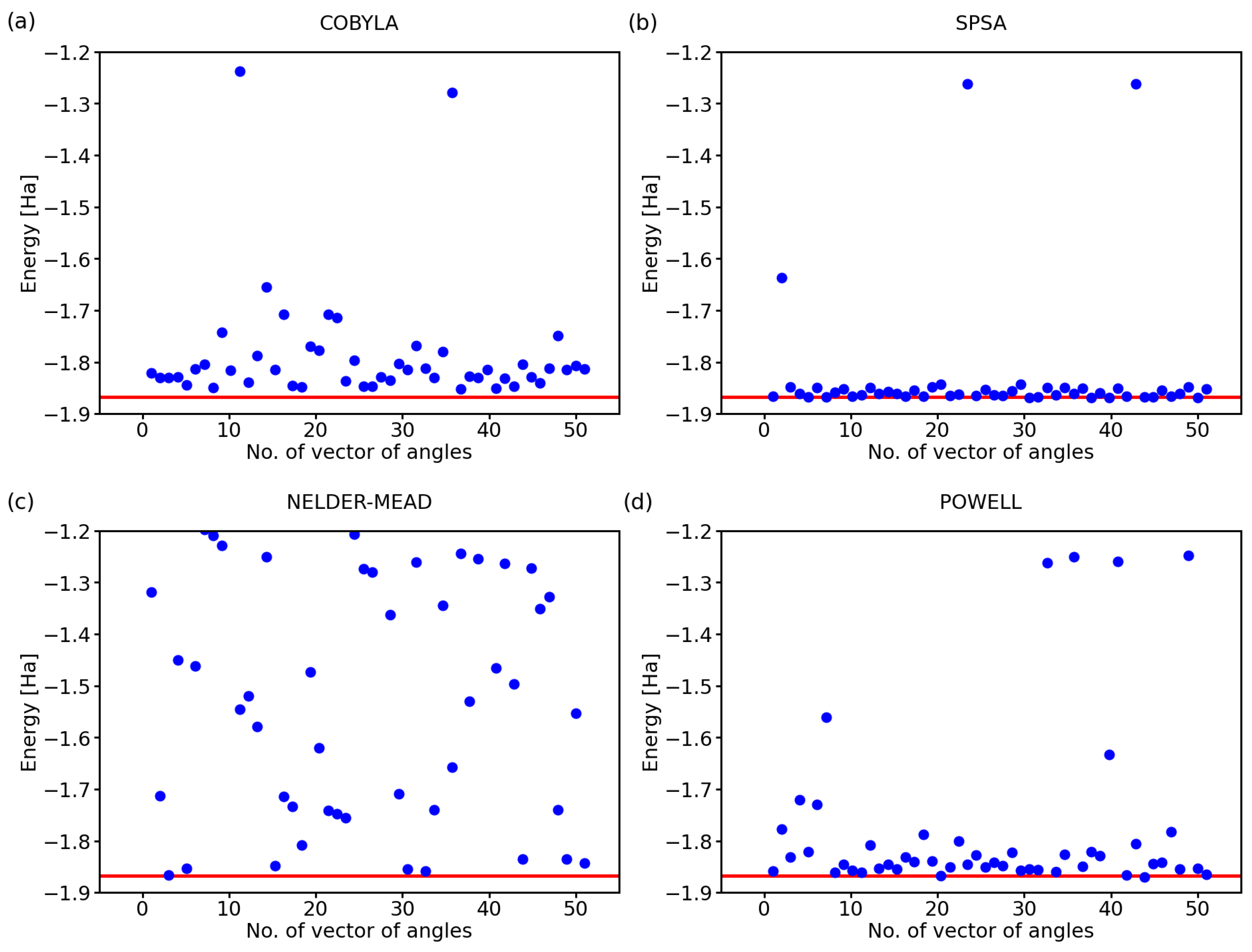 Molecules 27 00597 g002 550