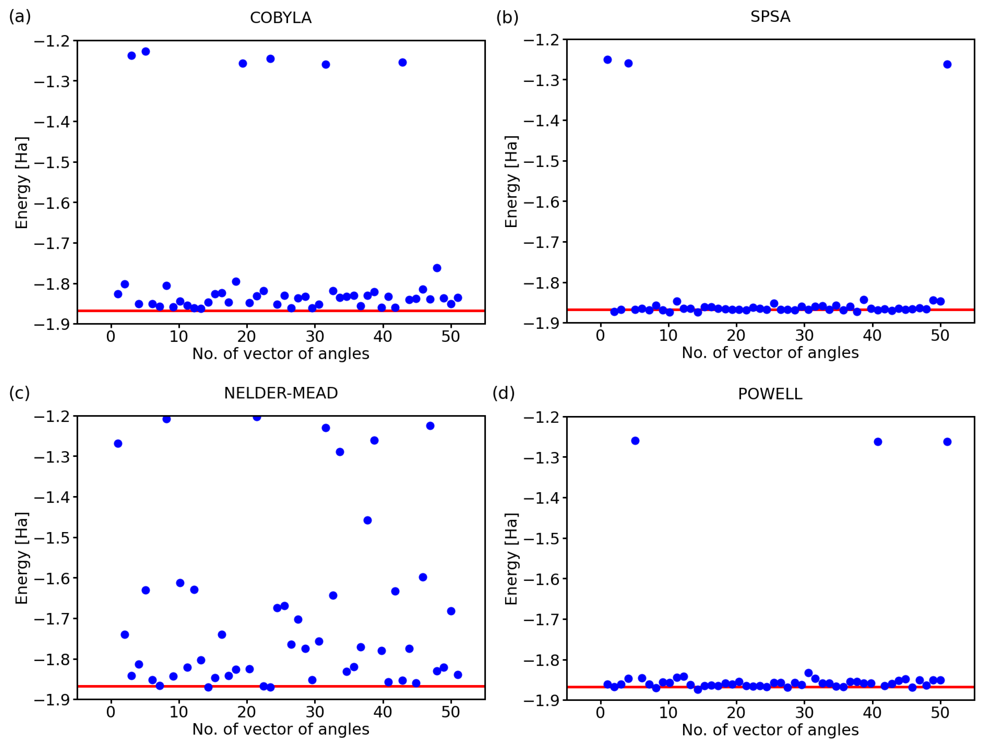 Molecules 27 00597 g005 550