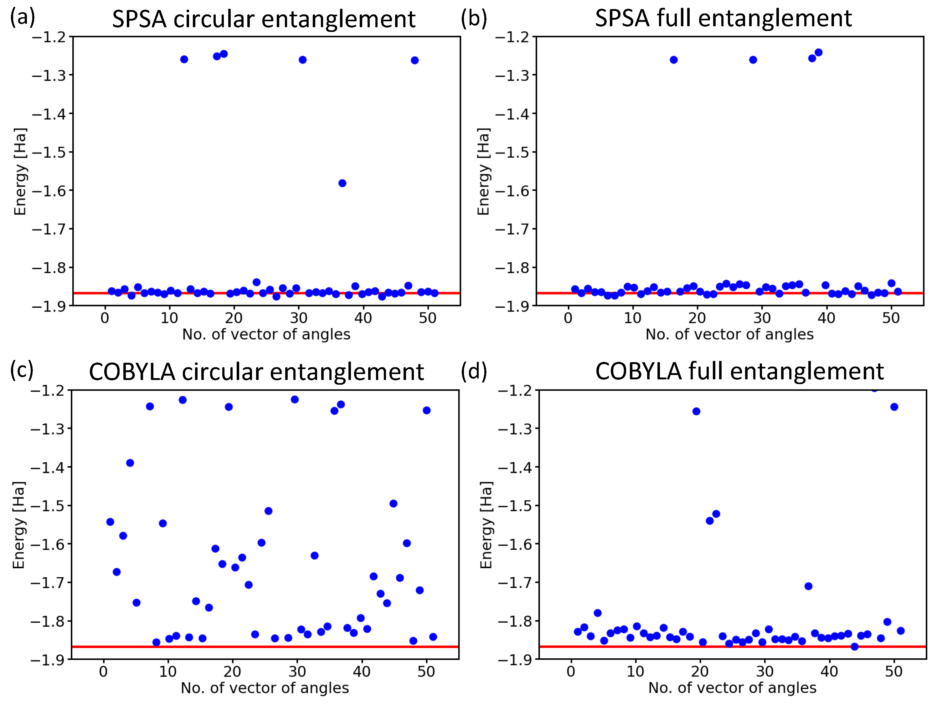 Molecules 27 00597 g007 550