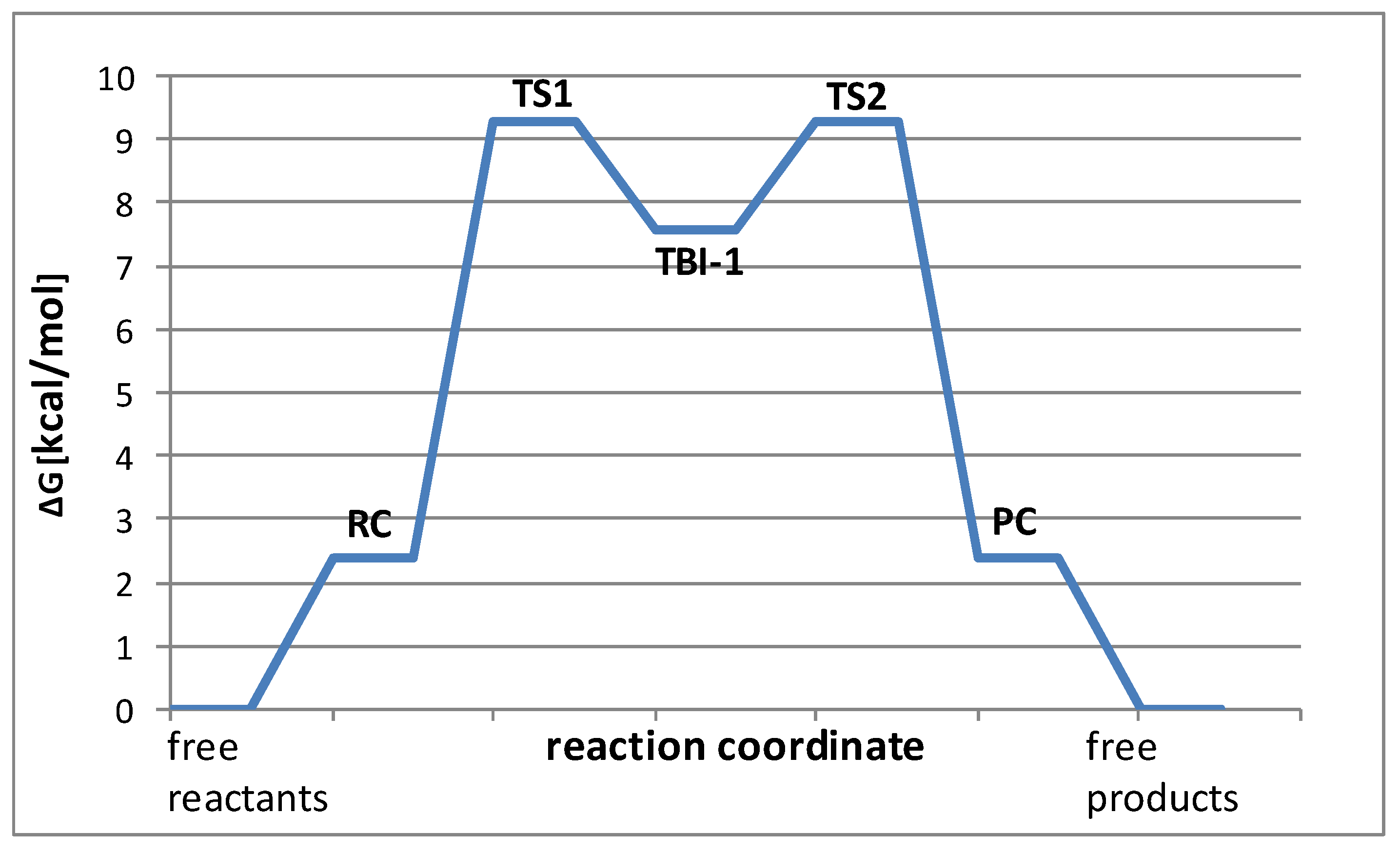 Molecules 27 00599 g002 550