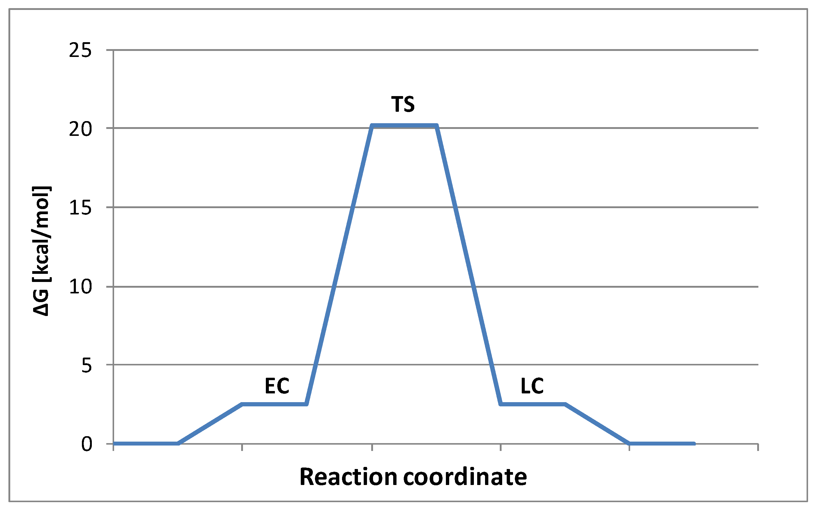 Molecules 27 00599 g004 550
