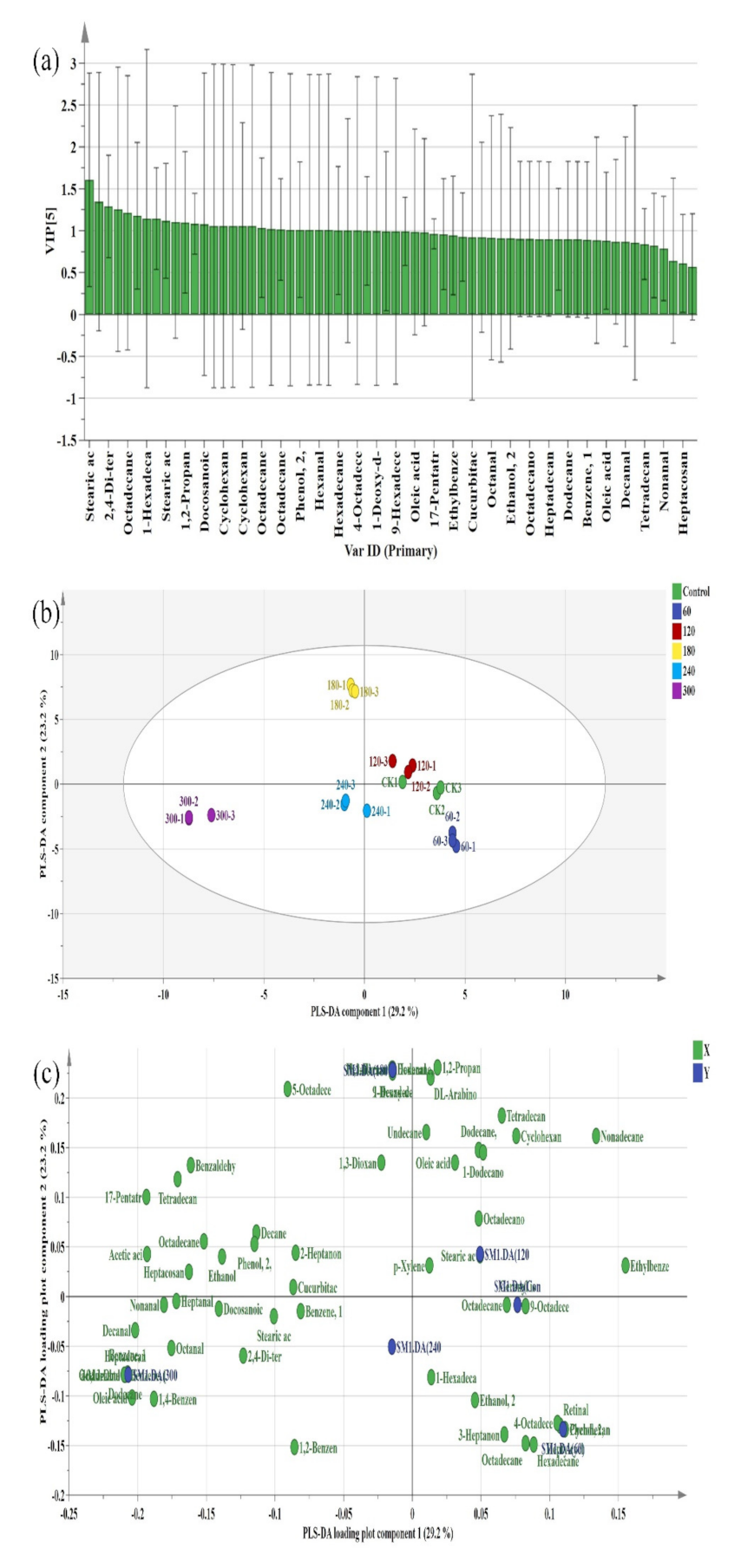 Molecules 27 00601 g007