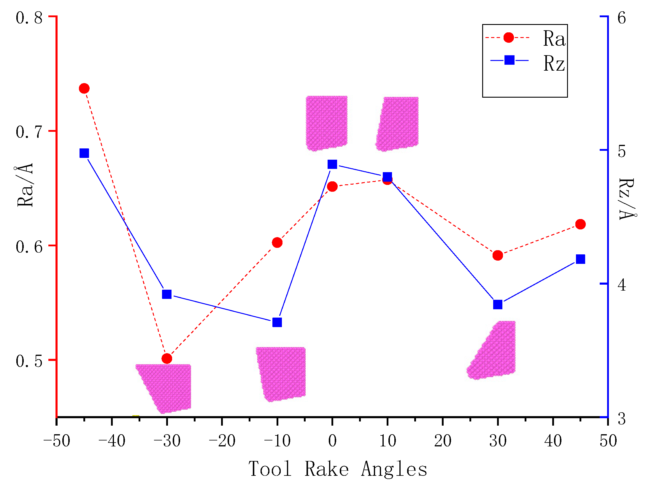 Molecules 27 00603 g004 Molecules 27 00603 g004