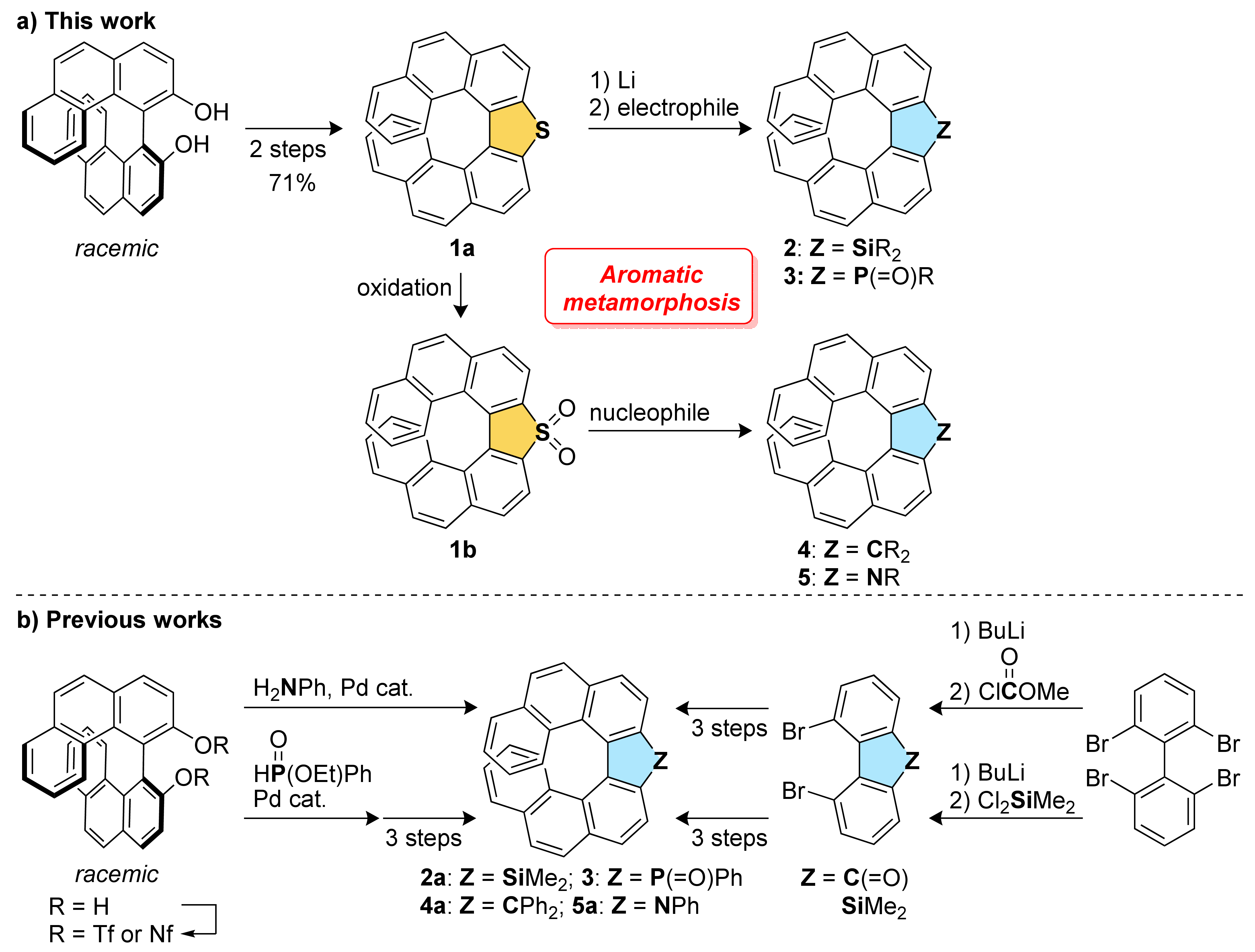 Molecules 27 00606 g001