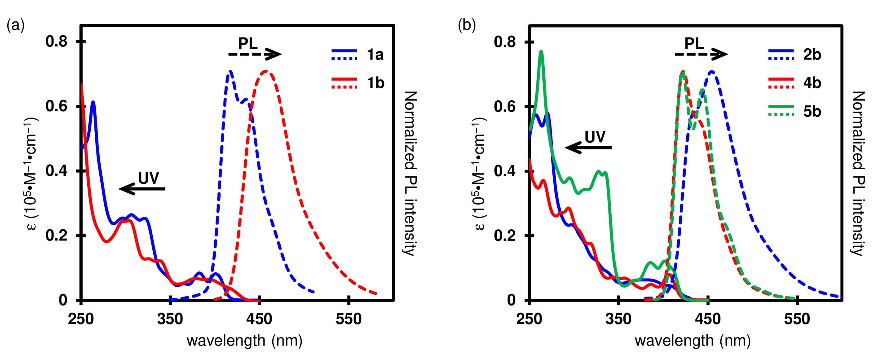 Molecules 27 00606 g002