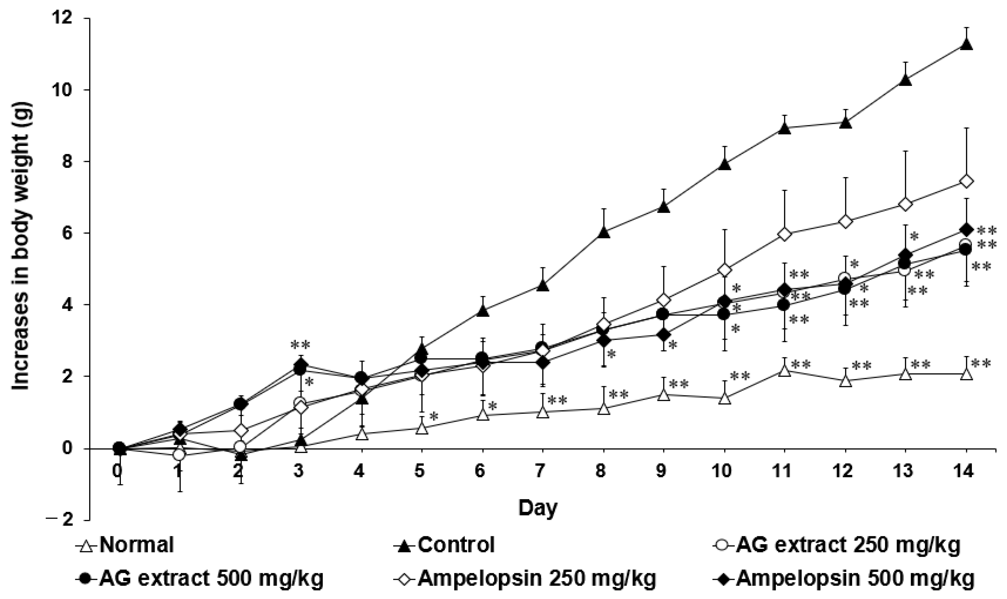 Molecules 27 00607 g002