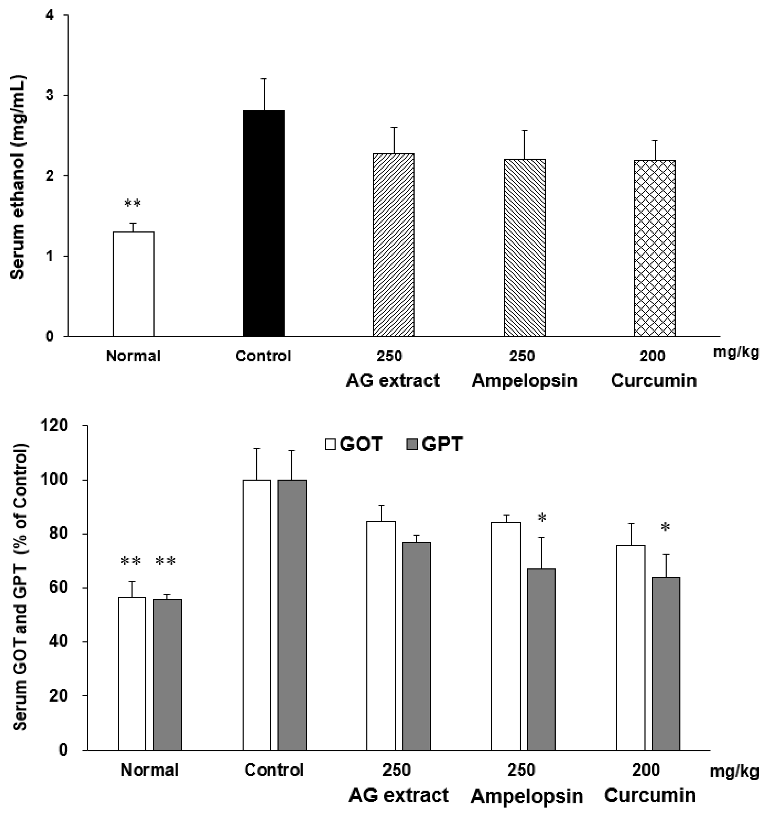 Molecules 27 00607 g006