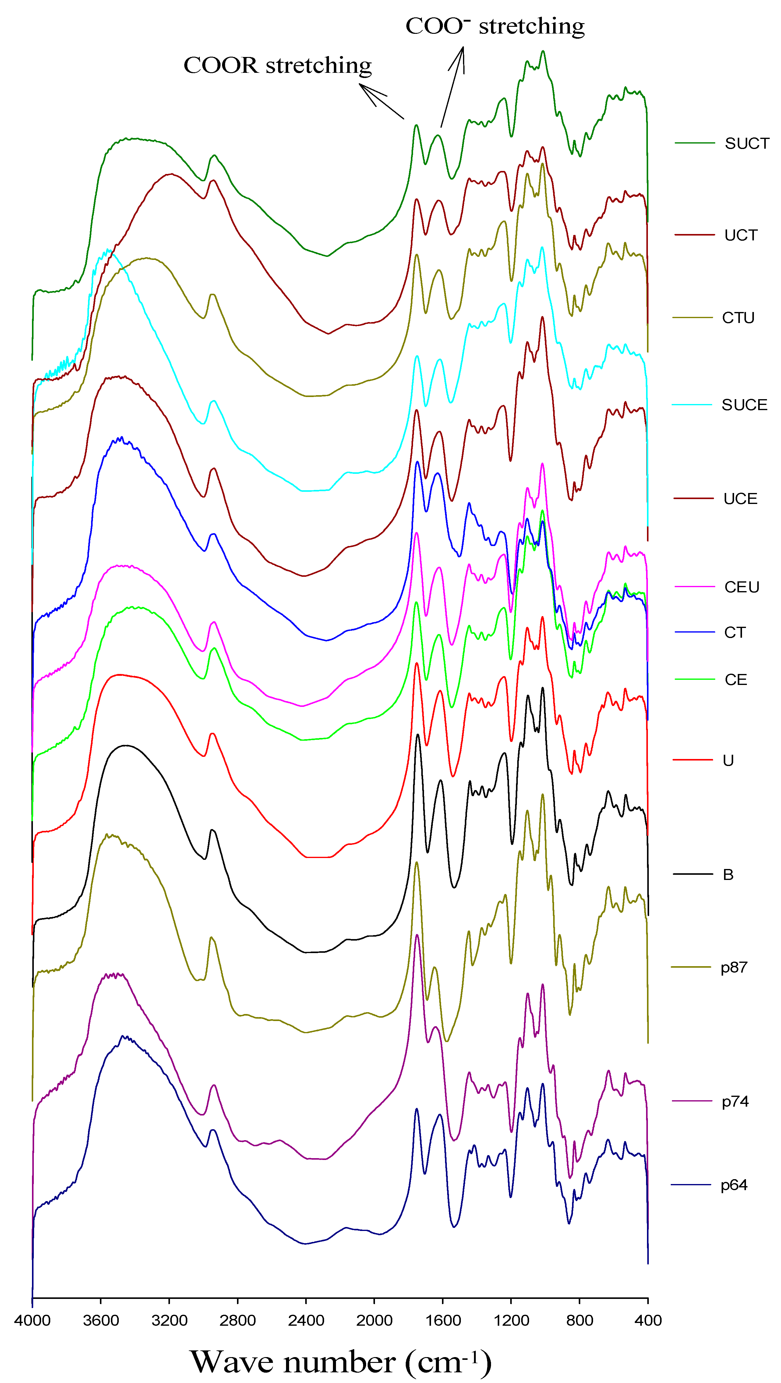 Molecules 27 00612 g003 Molecules 27 00612 g003