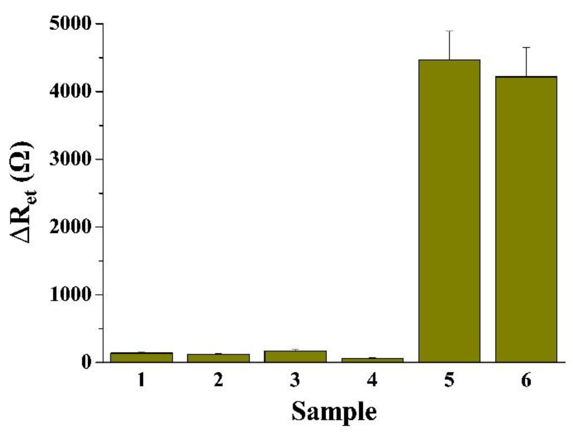 Molecules 27 00615 g006