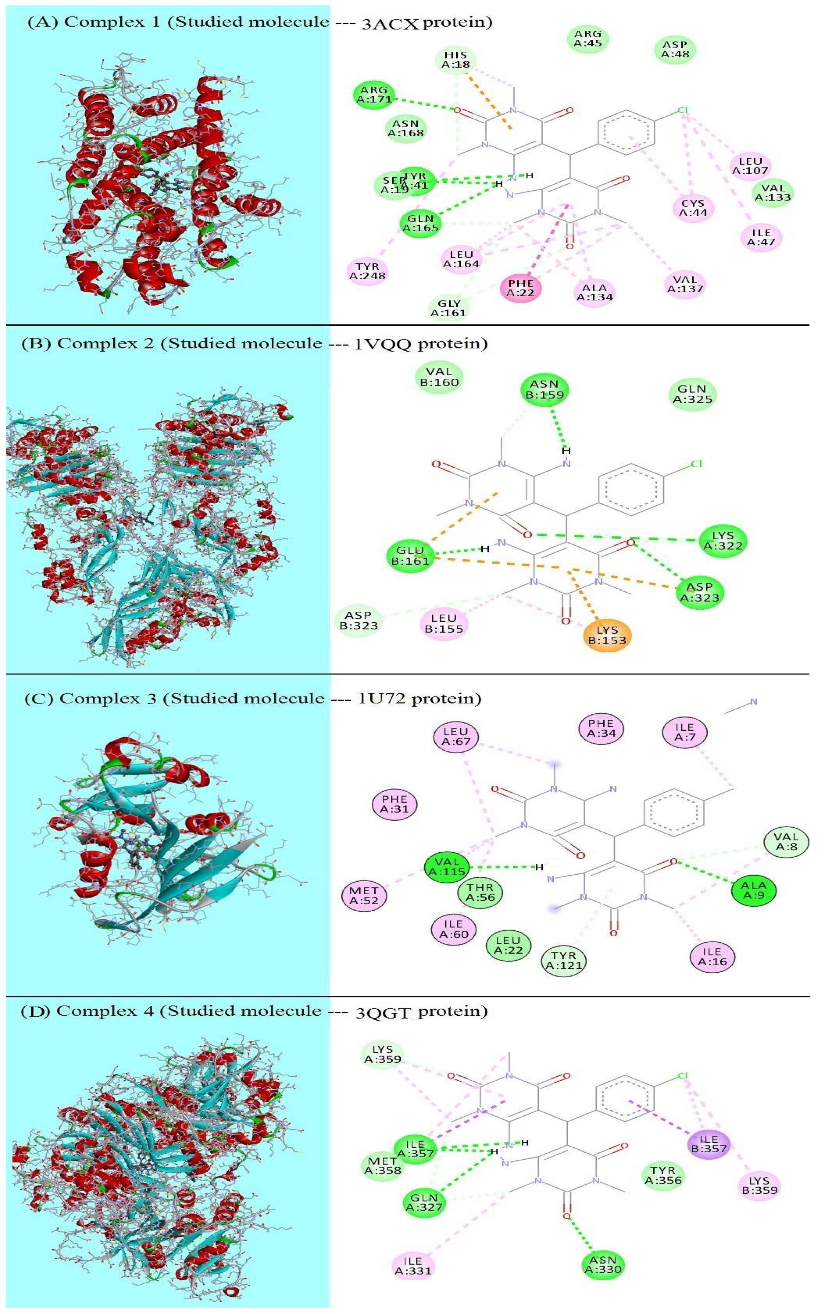 Molecules 27 00620 g006