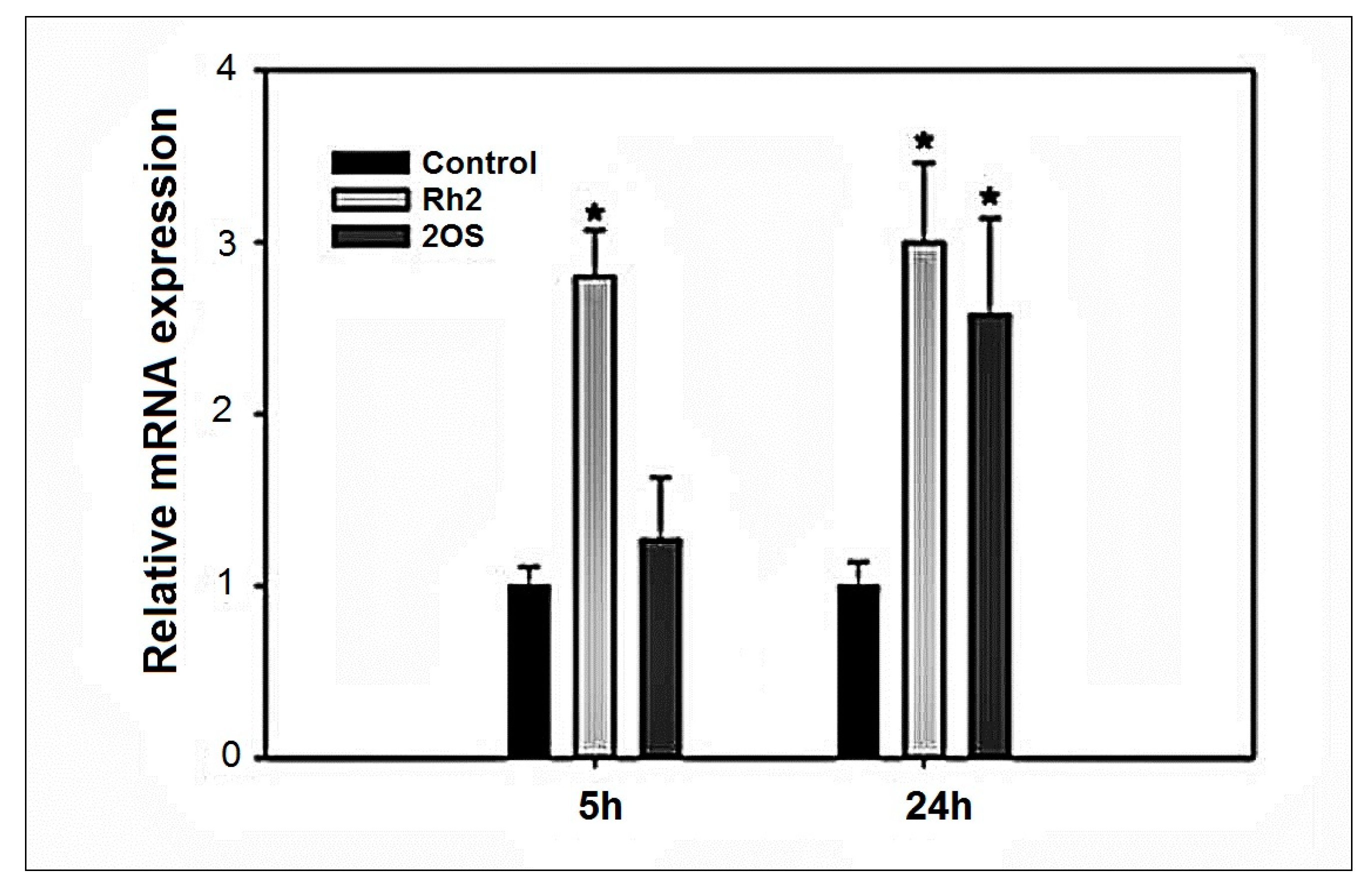 Molecules 27 00628 g008