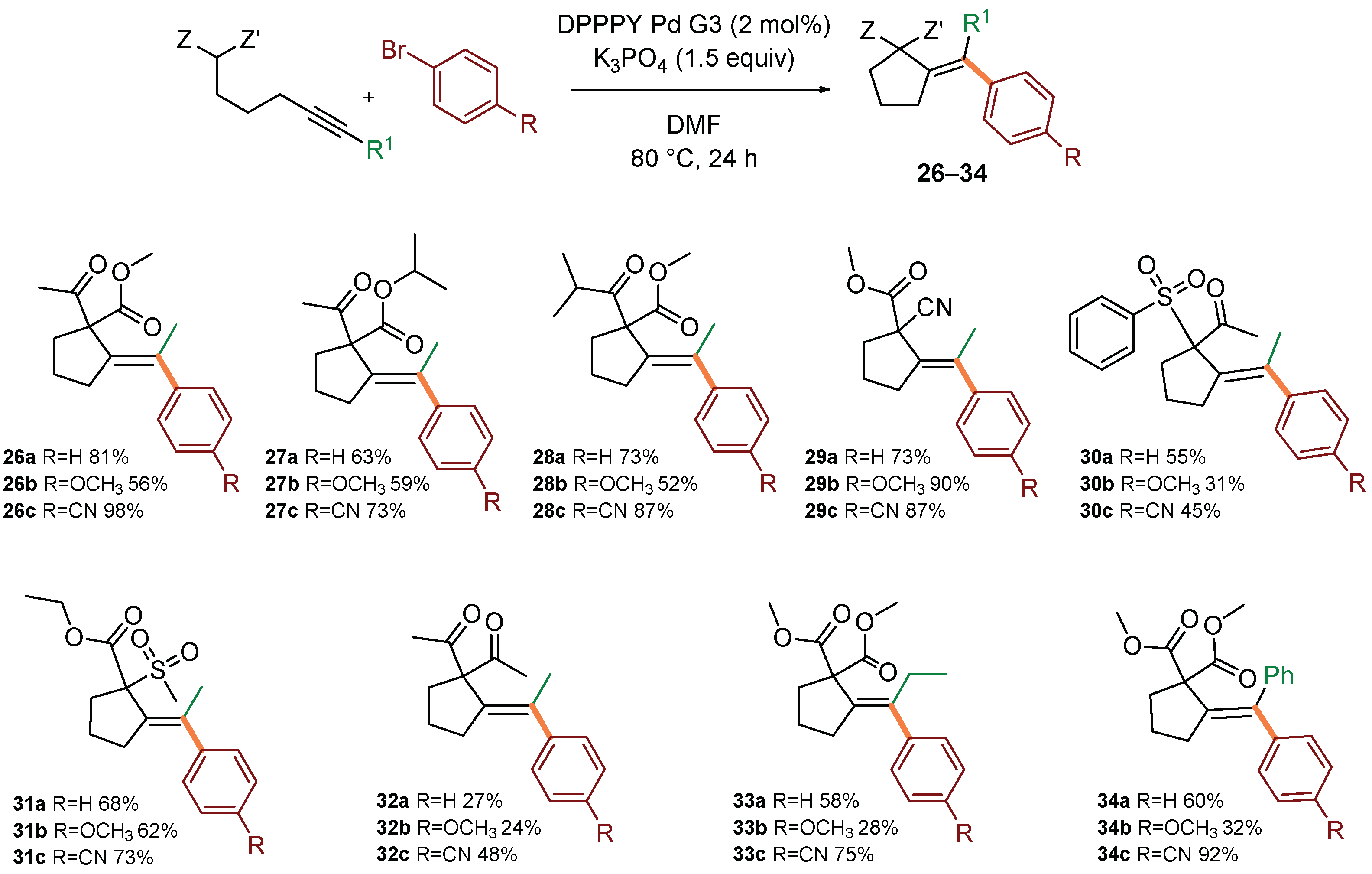 Molecules 27 00630 sch003 550