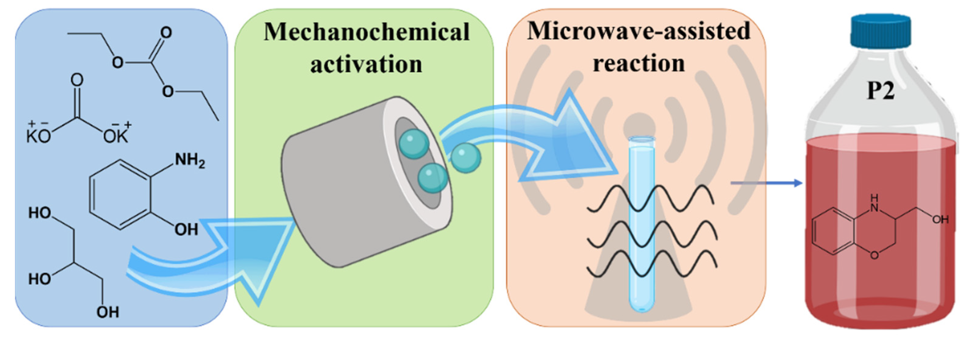 Molecules 27 00632 g001
