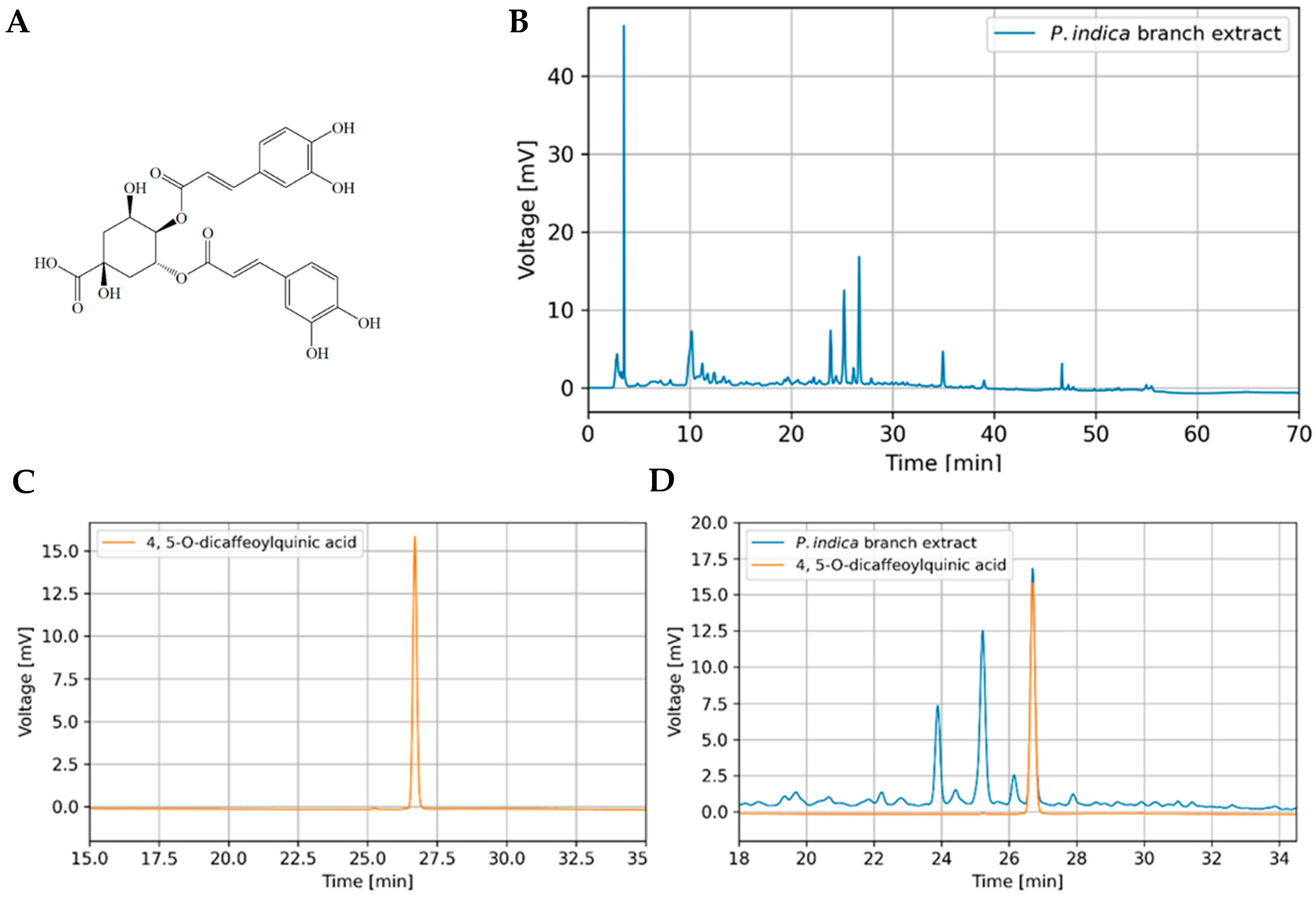 Molecules 27 00635 g001 550