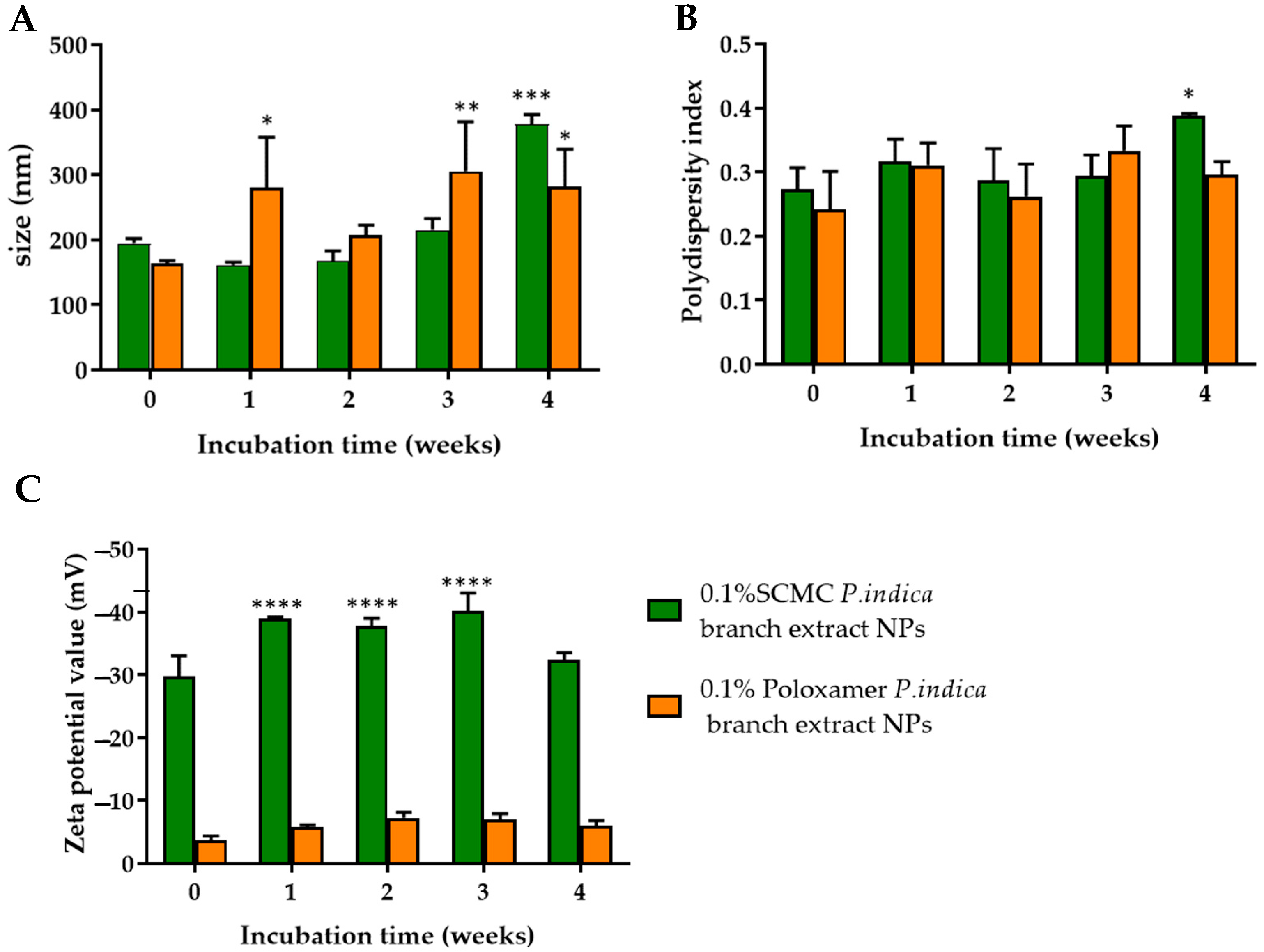 Molecules 27 00635 g002 550