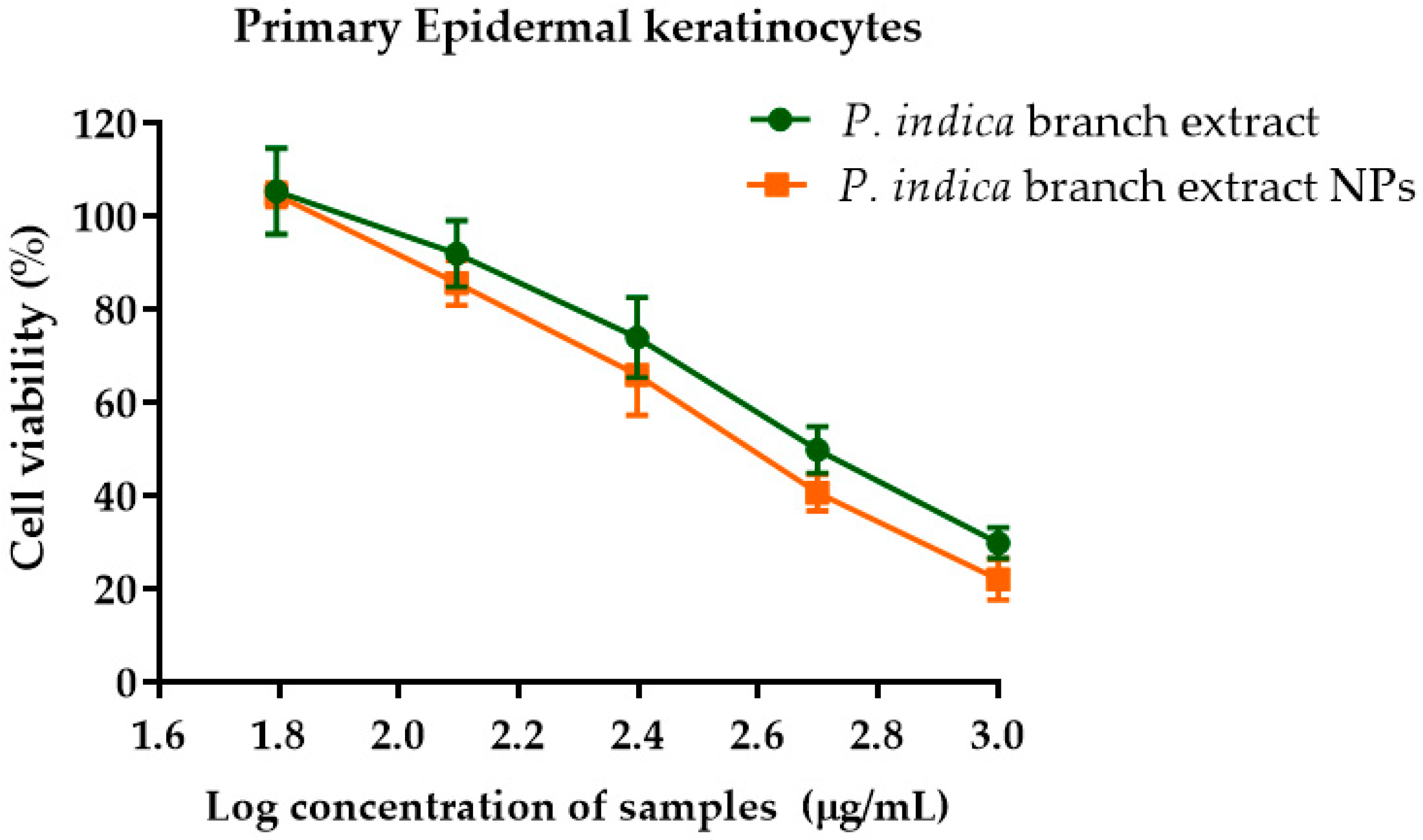 Molecules 27 00635 g004 550