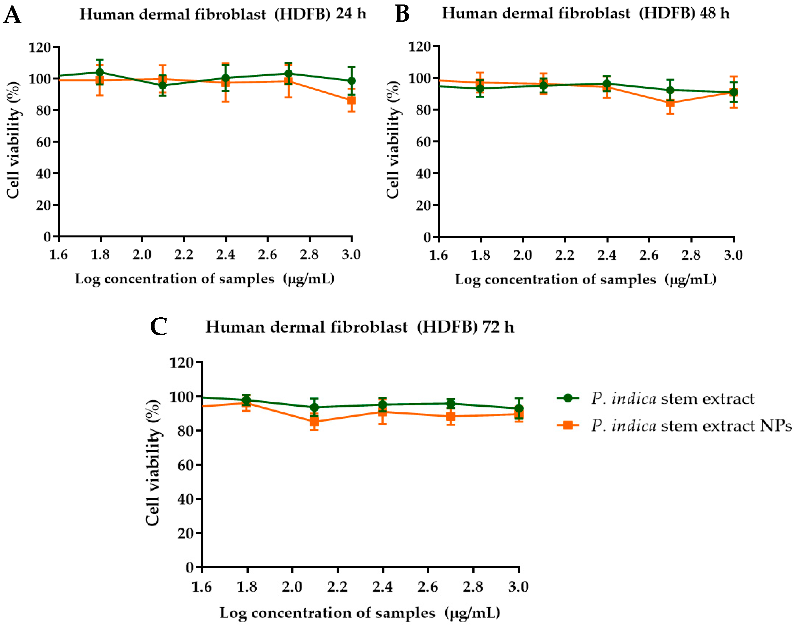 Molecules 27 00635 g005 550
