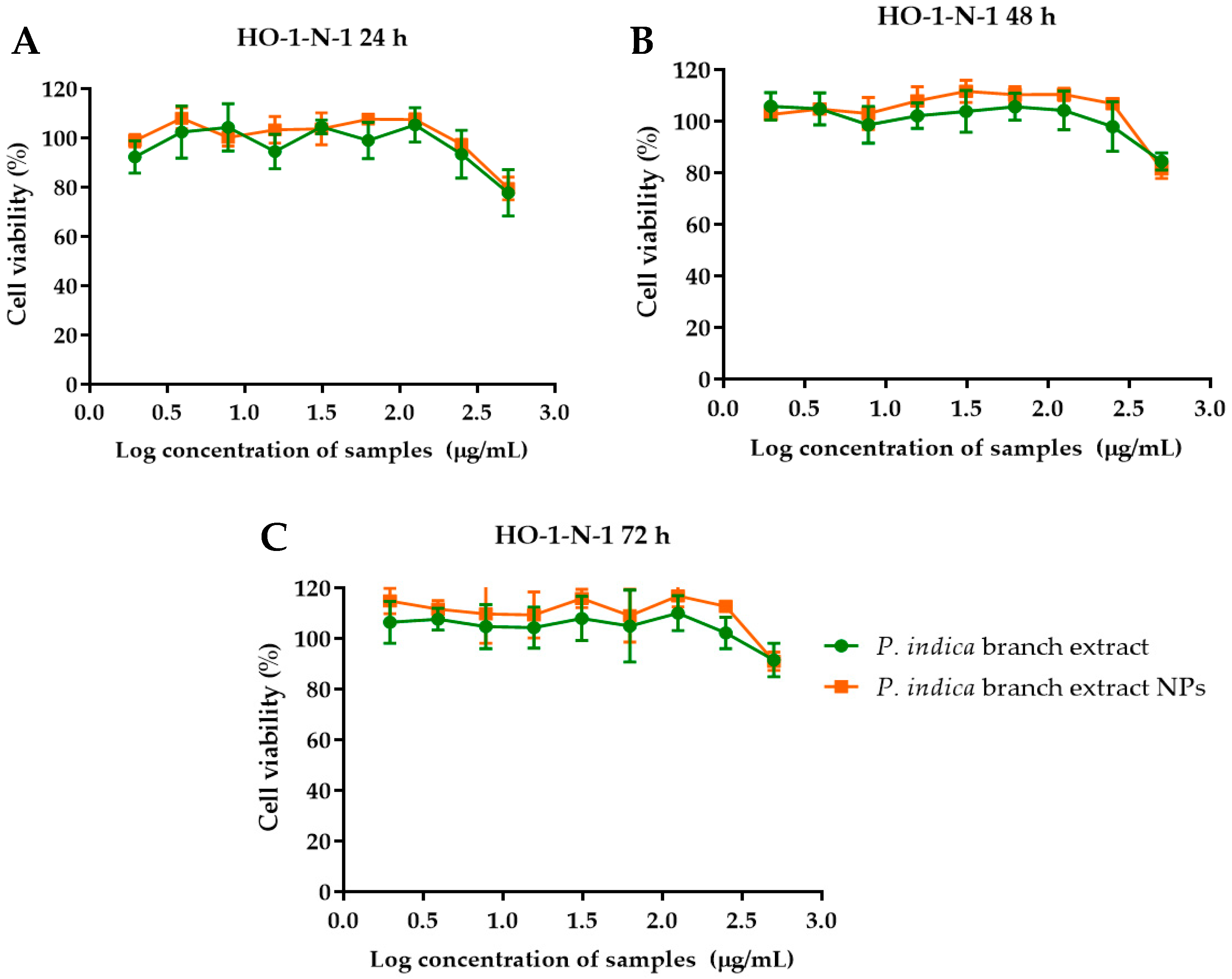 Molecules 27 00635 g006 550