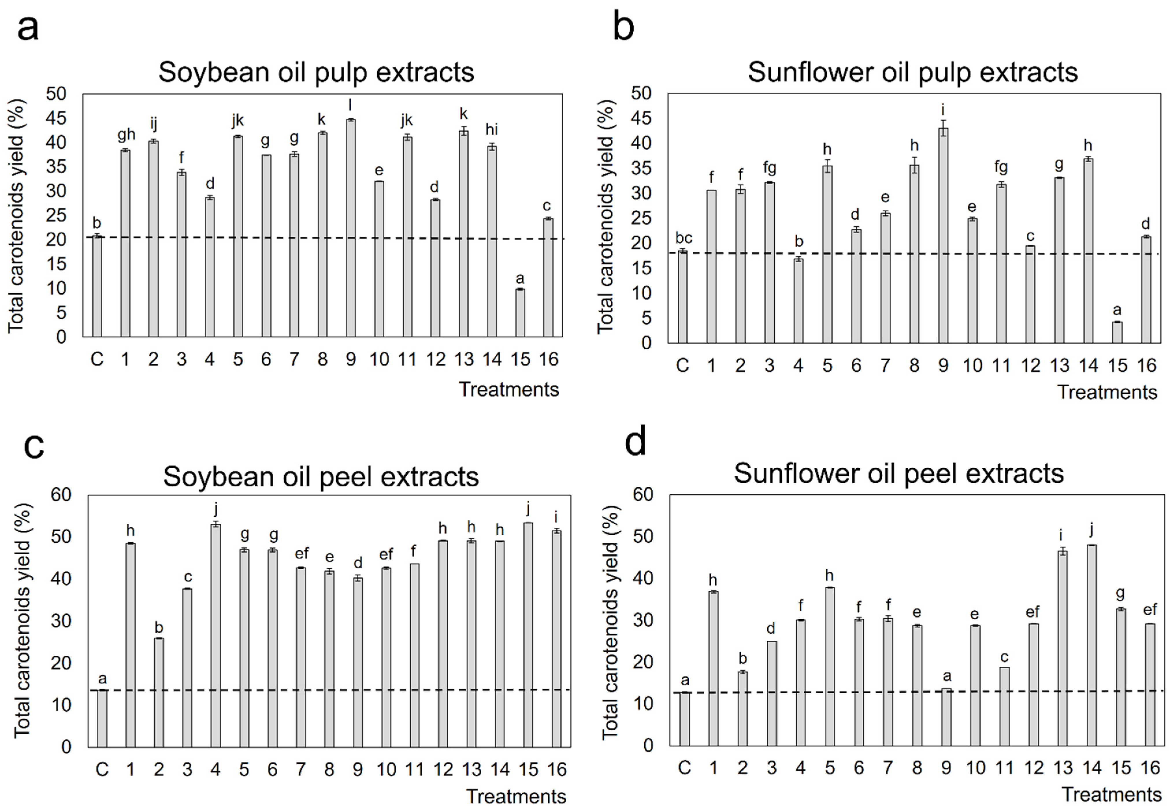Molecules 27 00638 g001