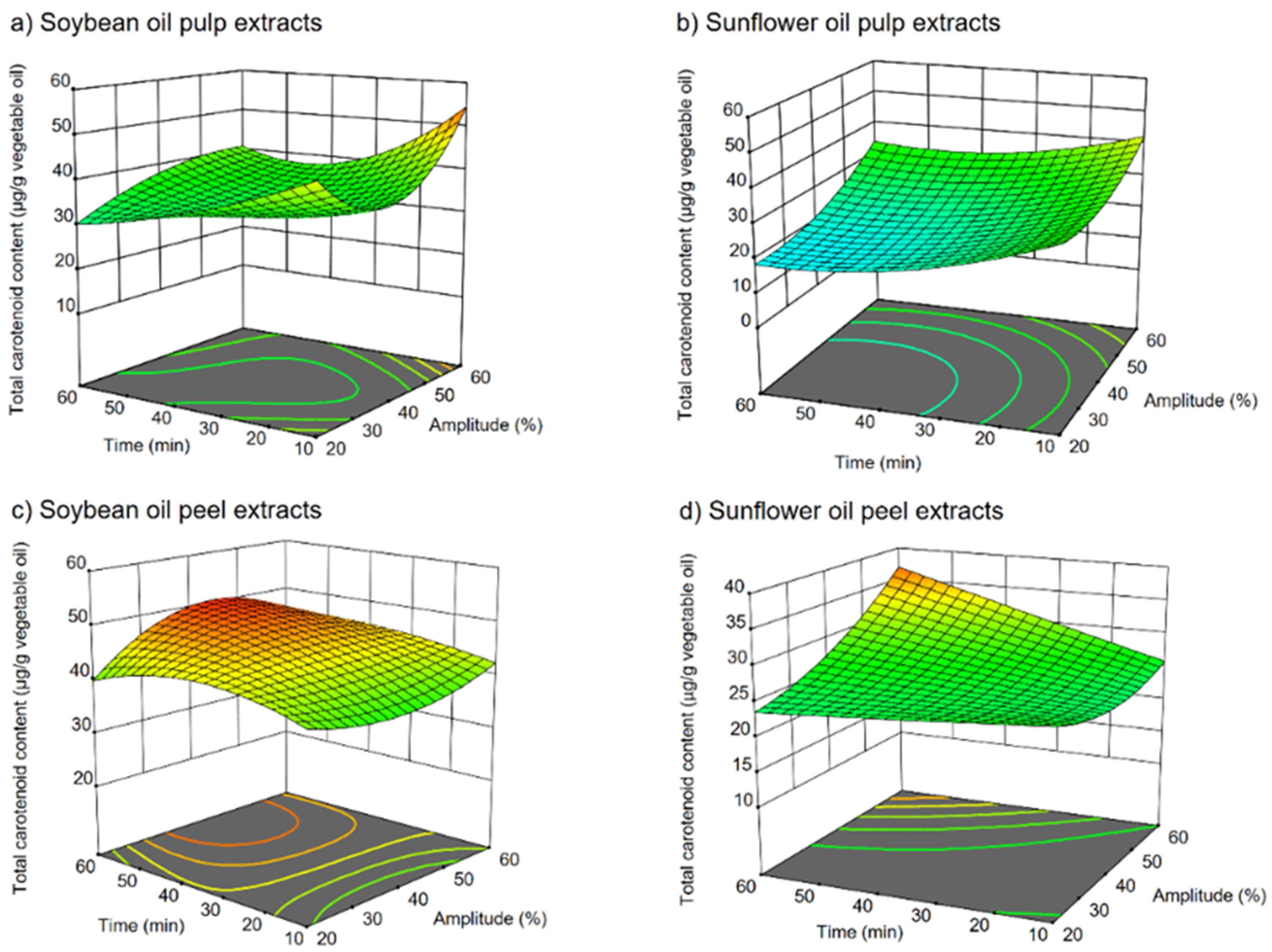 Molecules 27 00638 g002