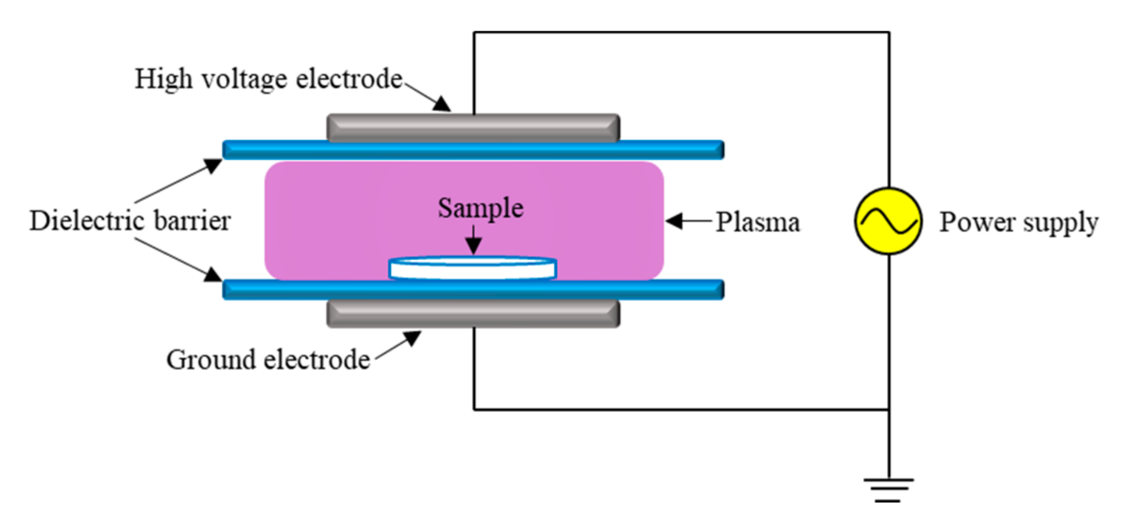 Molecules 27 00640 g001