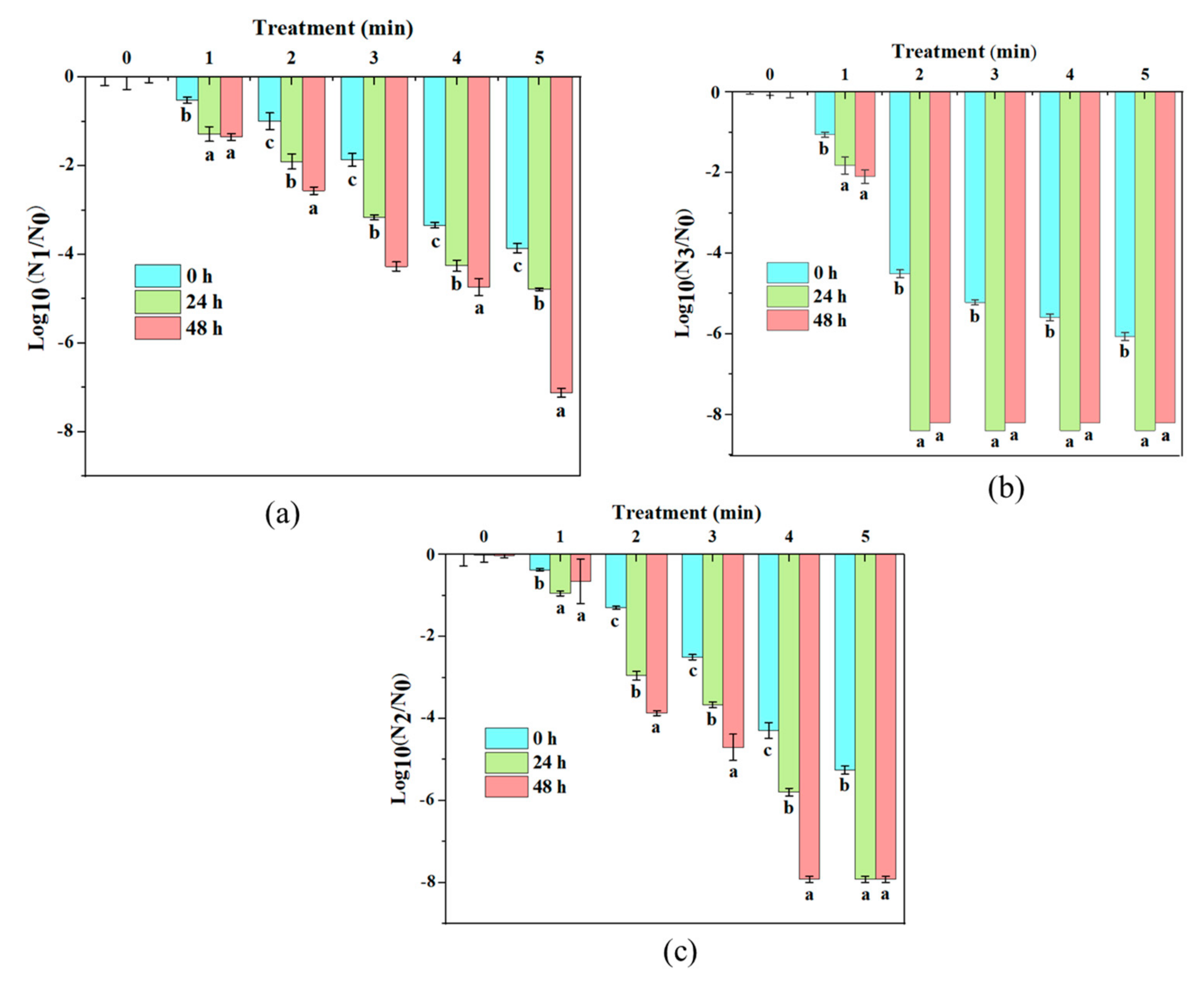 Molecules 27 00640 g003