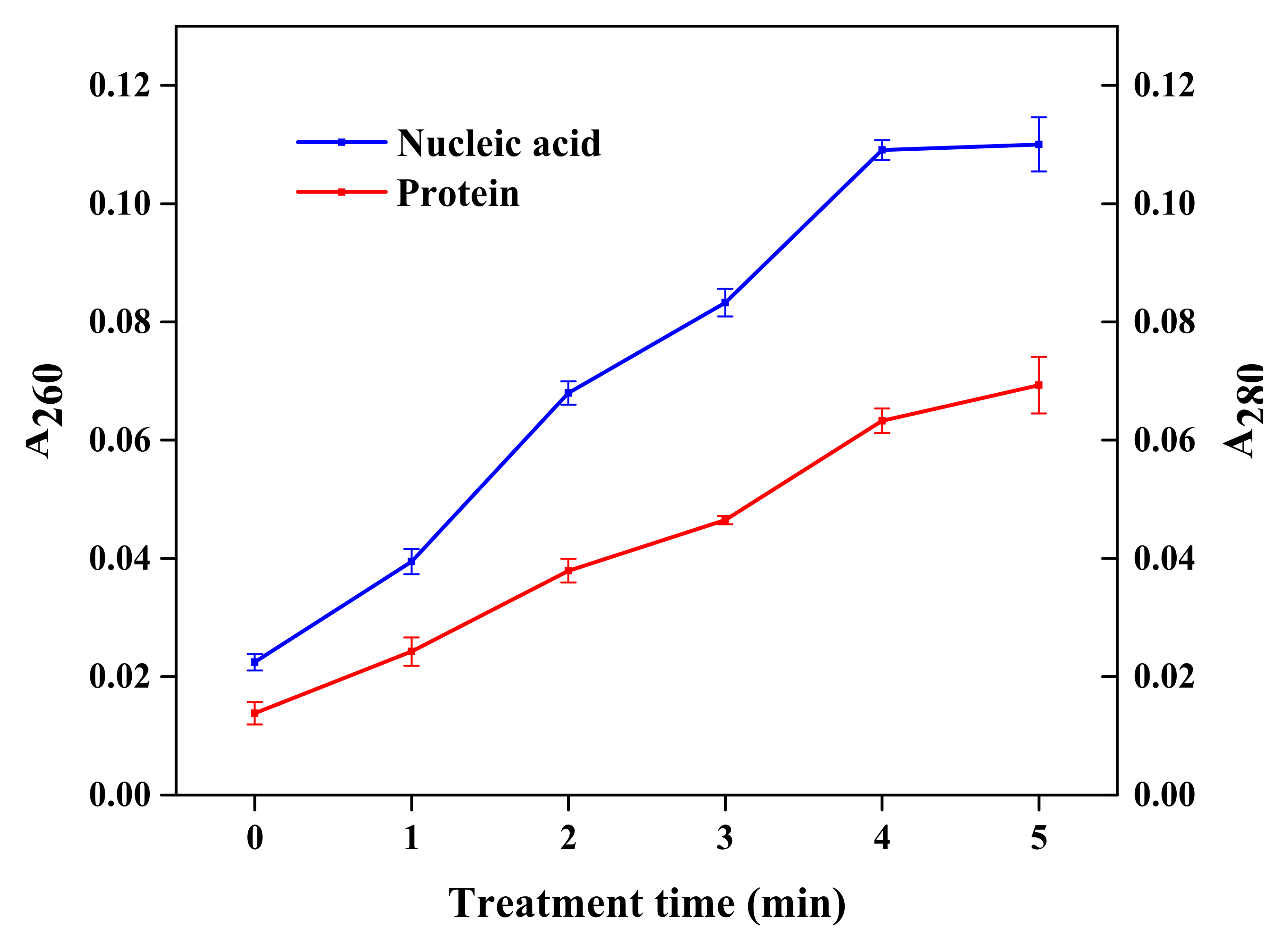 Molecules 27 00640 g004