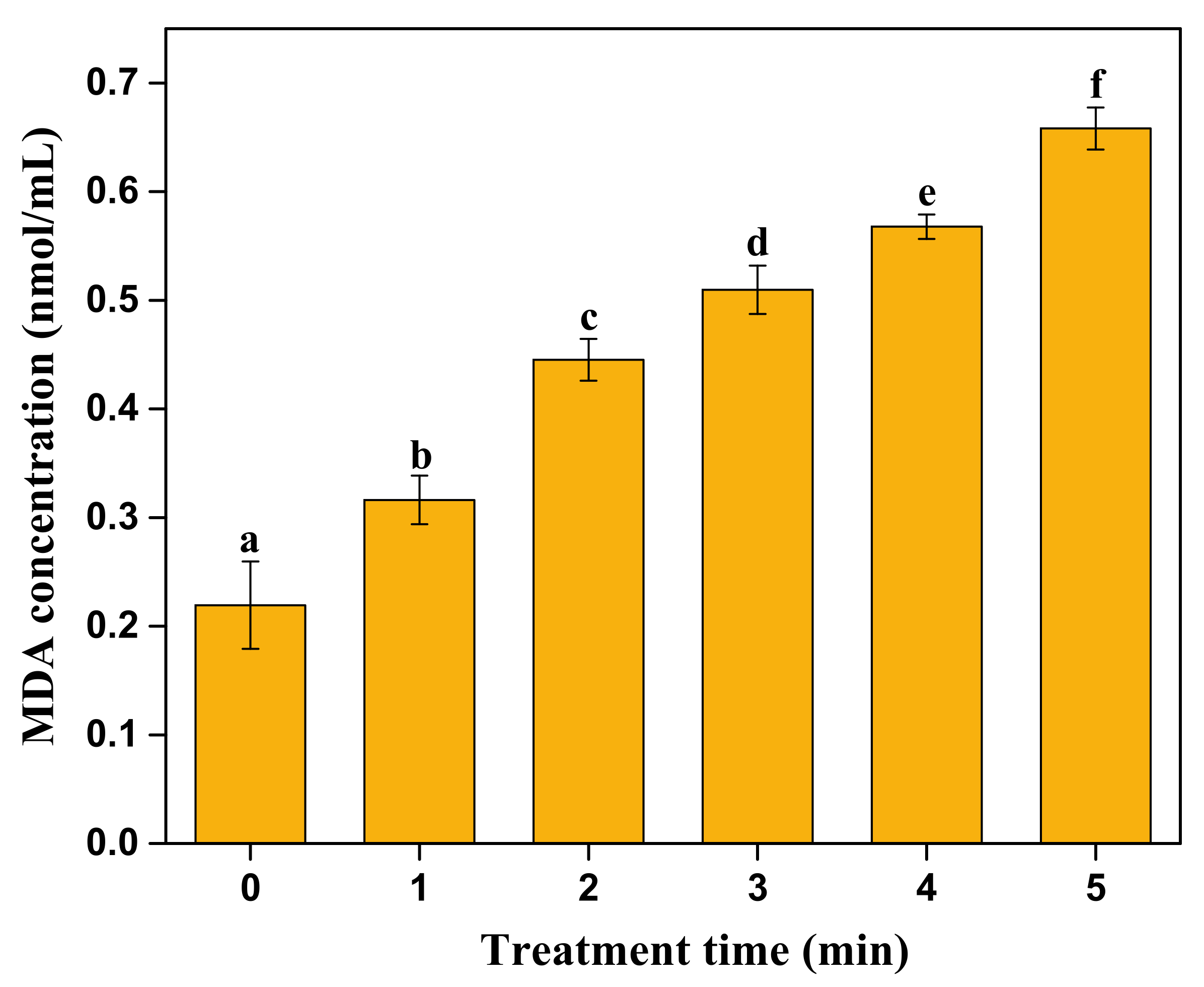 Molecules 27 00640 g006
