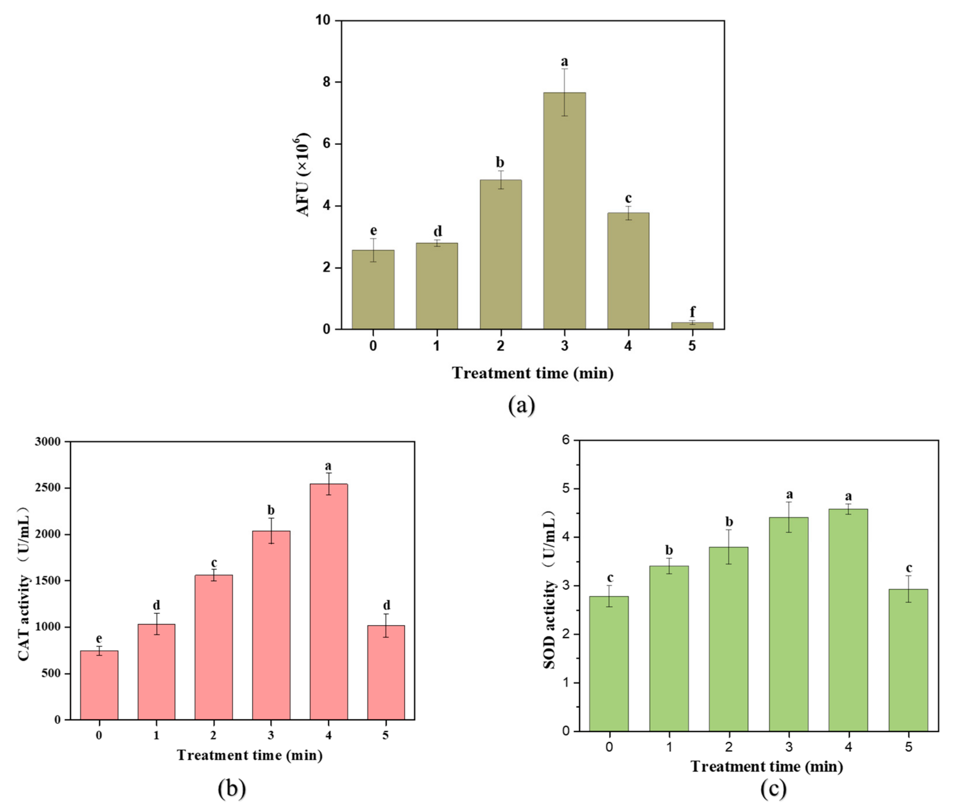 Molecules 27 00640 g008