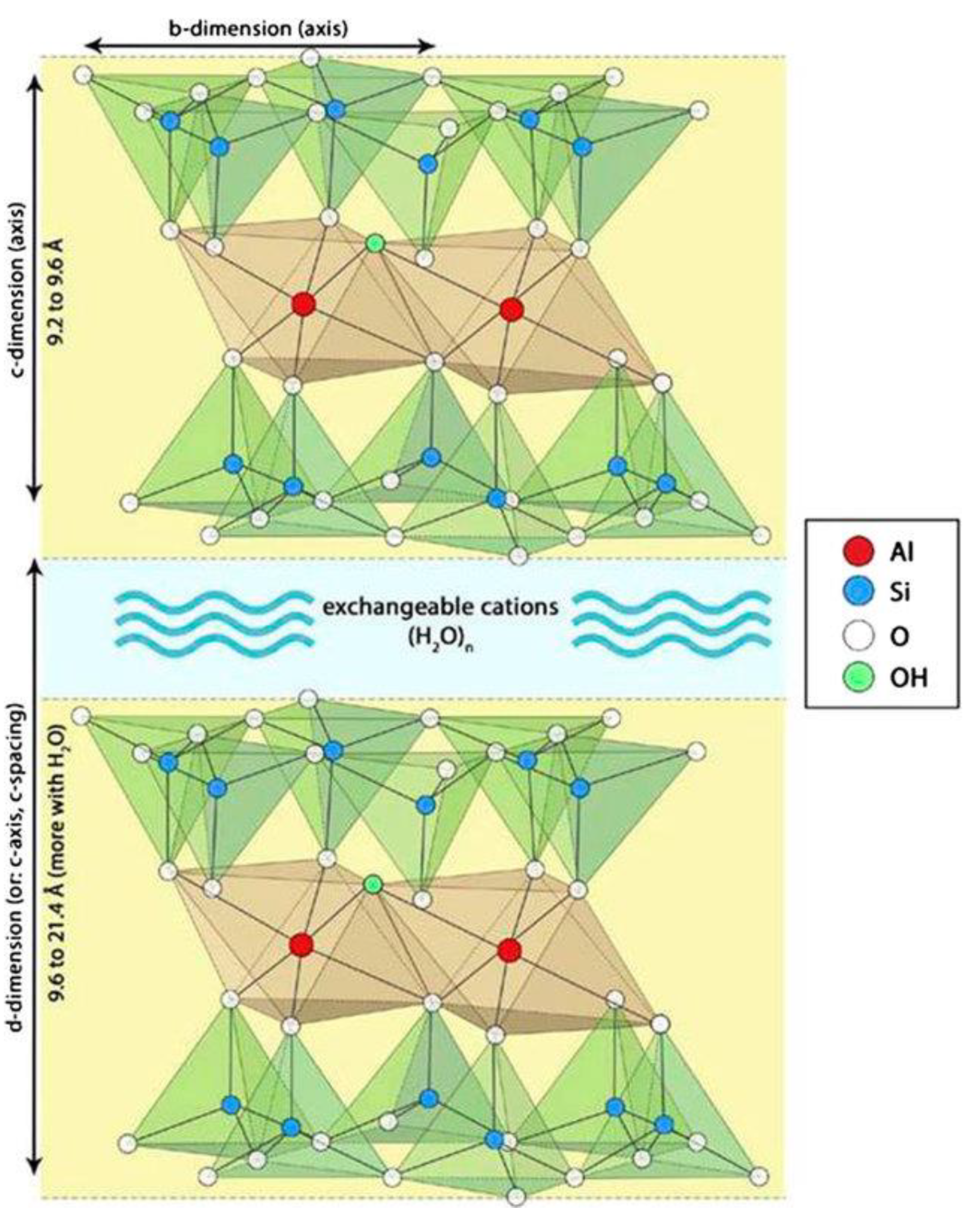 Molecules 27 00643 g002 550
