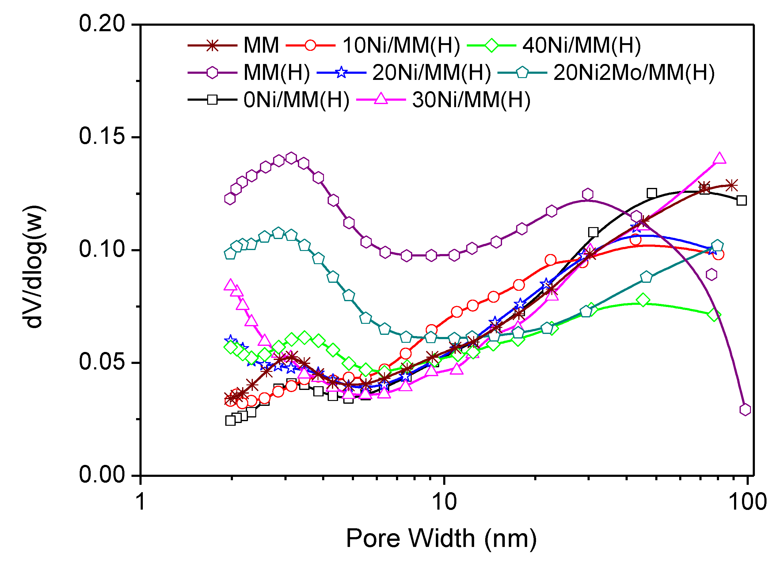 Molecules 27 00643 g003 550