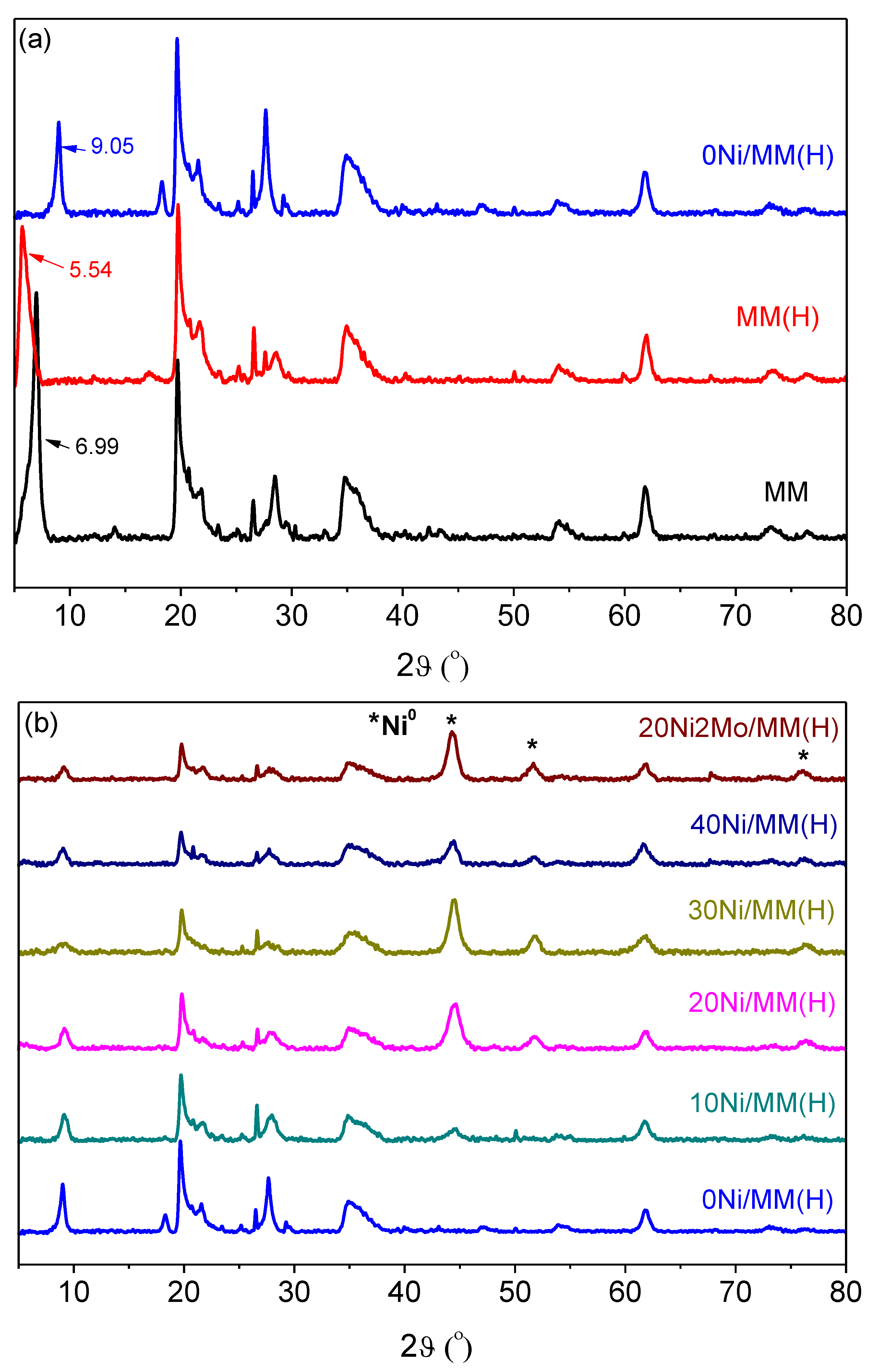 Molecules 27 00643 g004 550