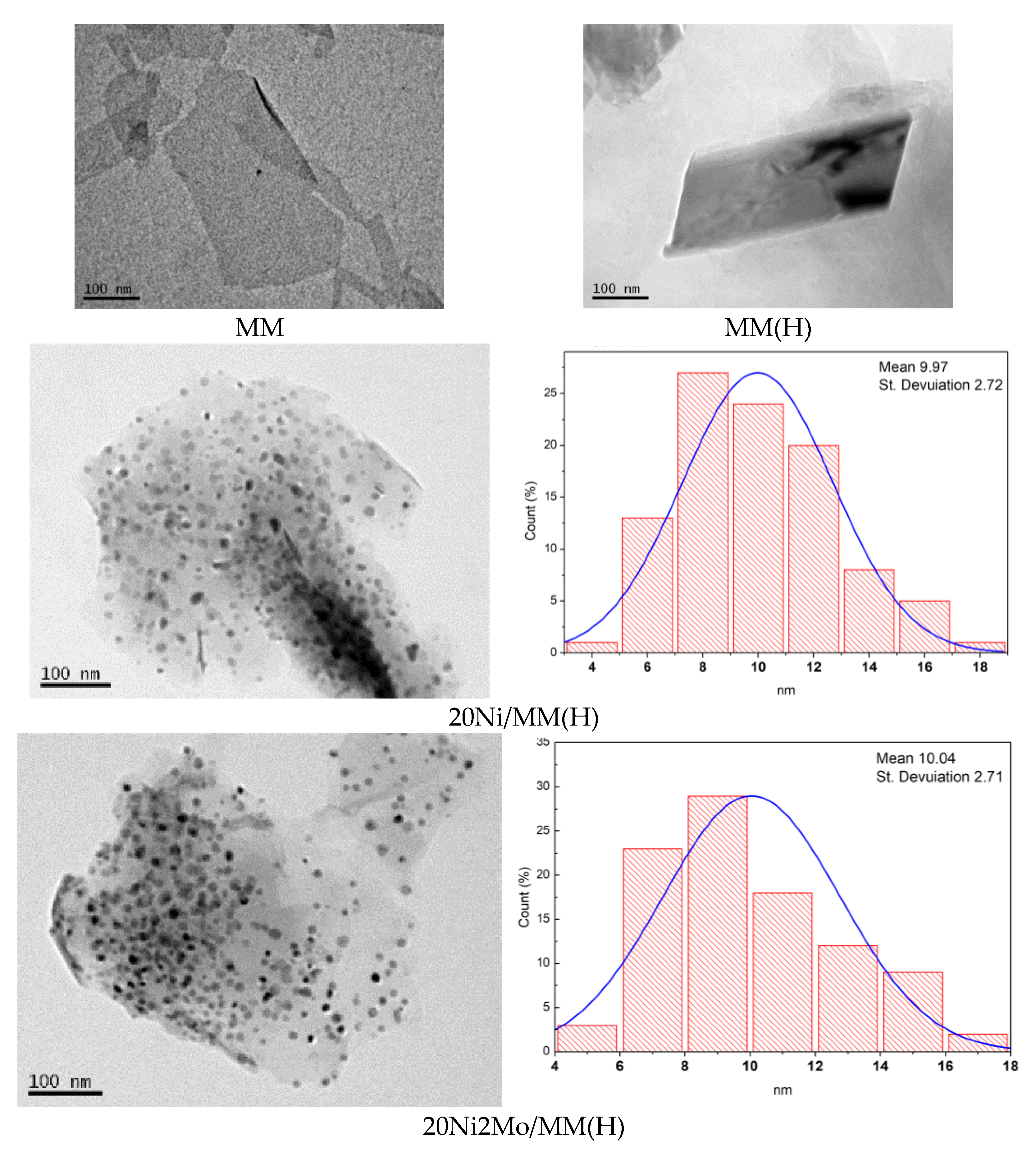 Molecules 27 00643 g006 550