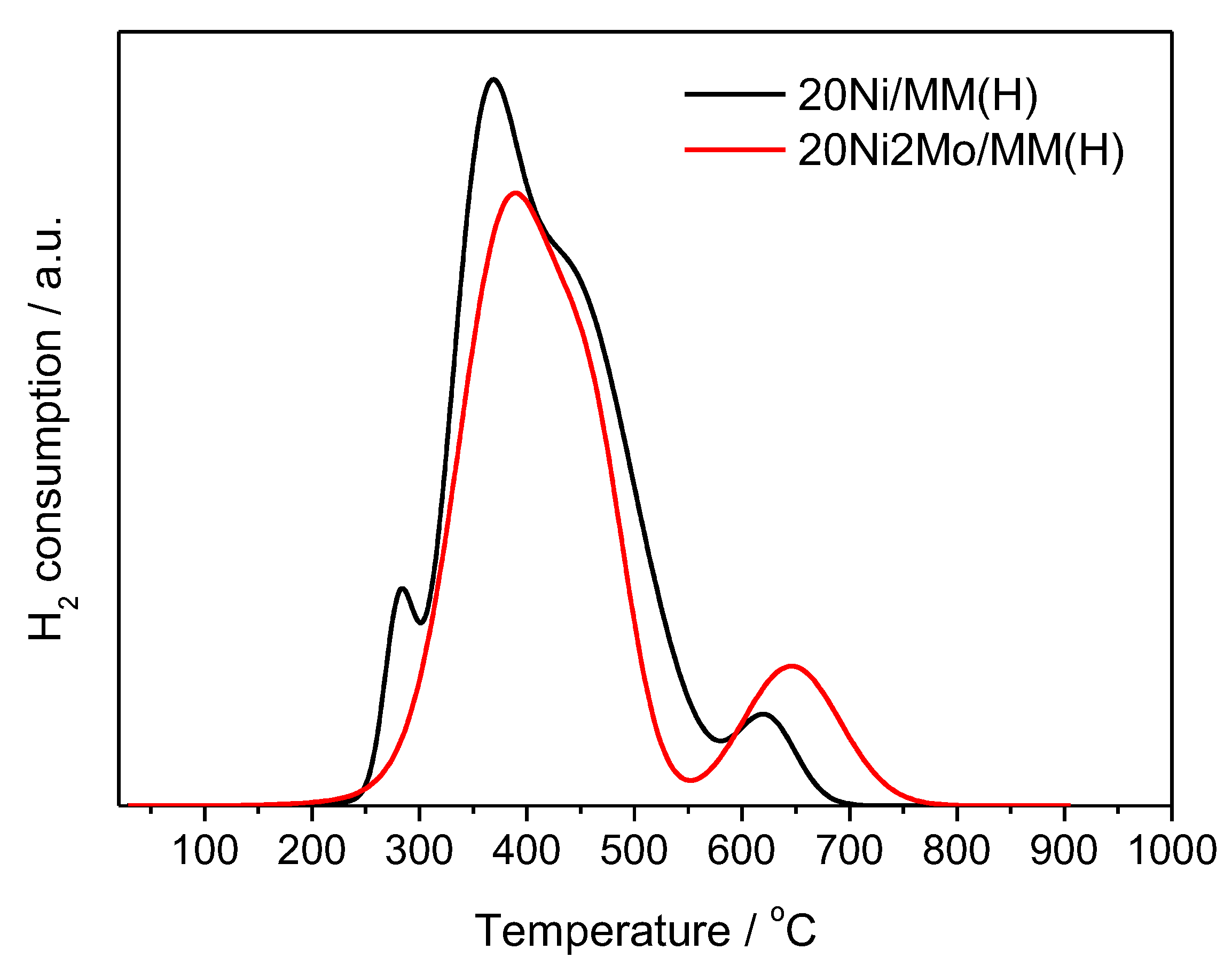 Molecules 27 00643 g009 550