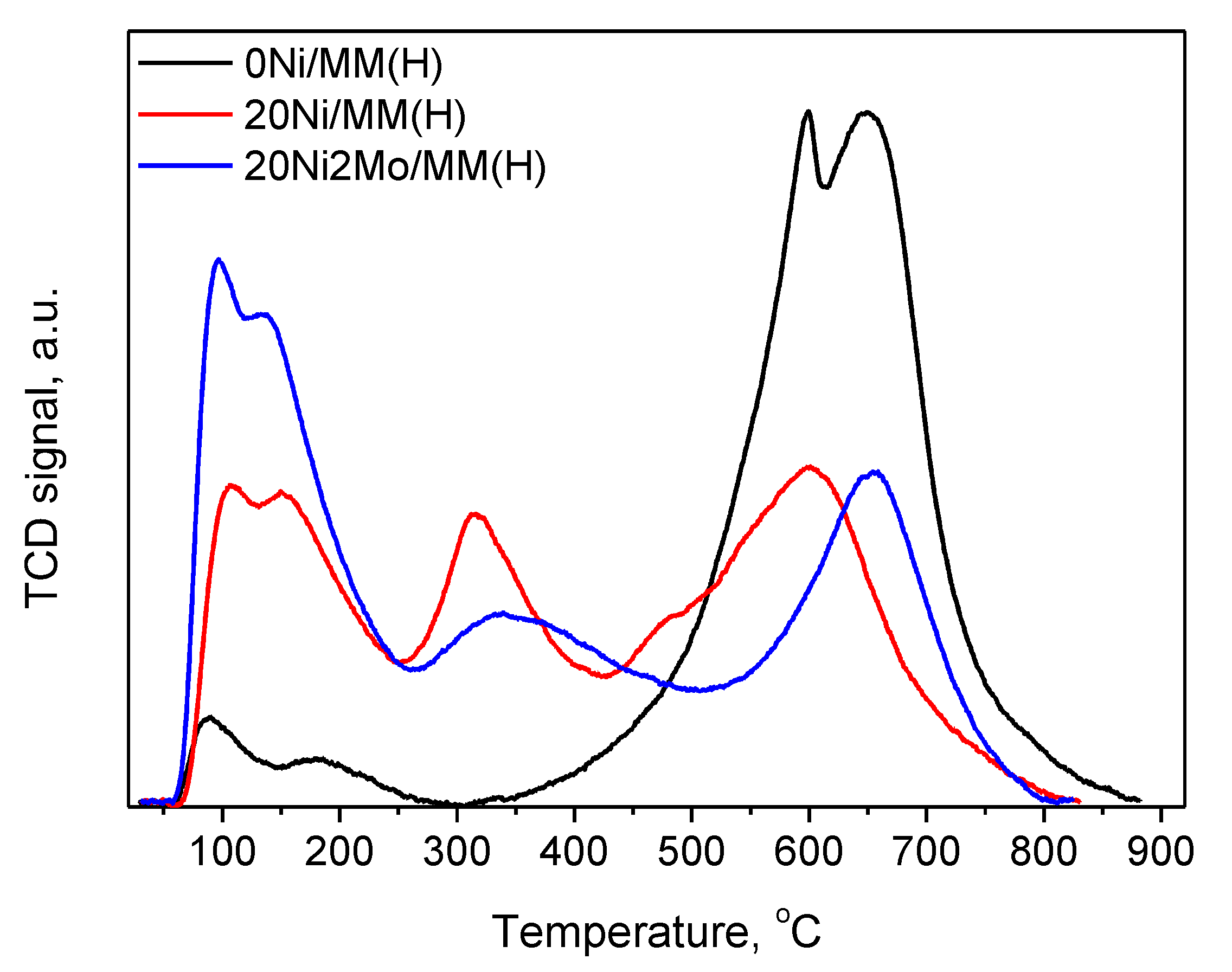 Molecules 27 00643 g010 550