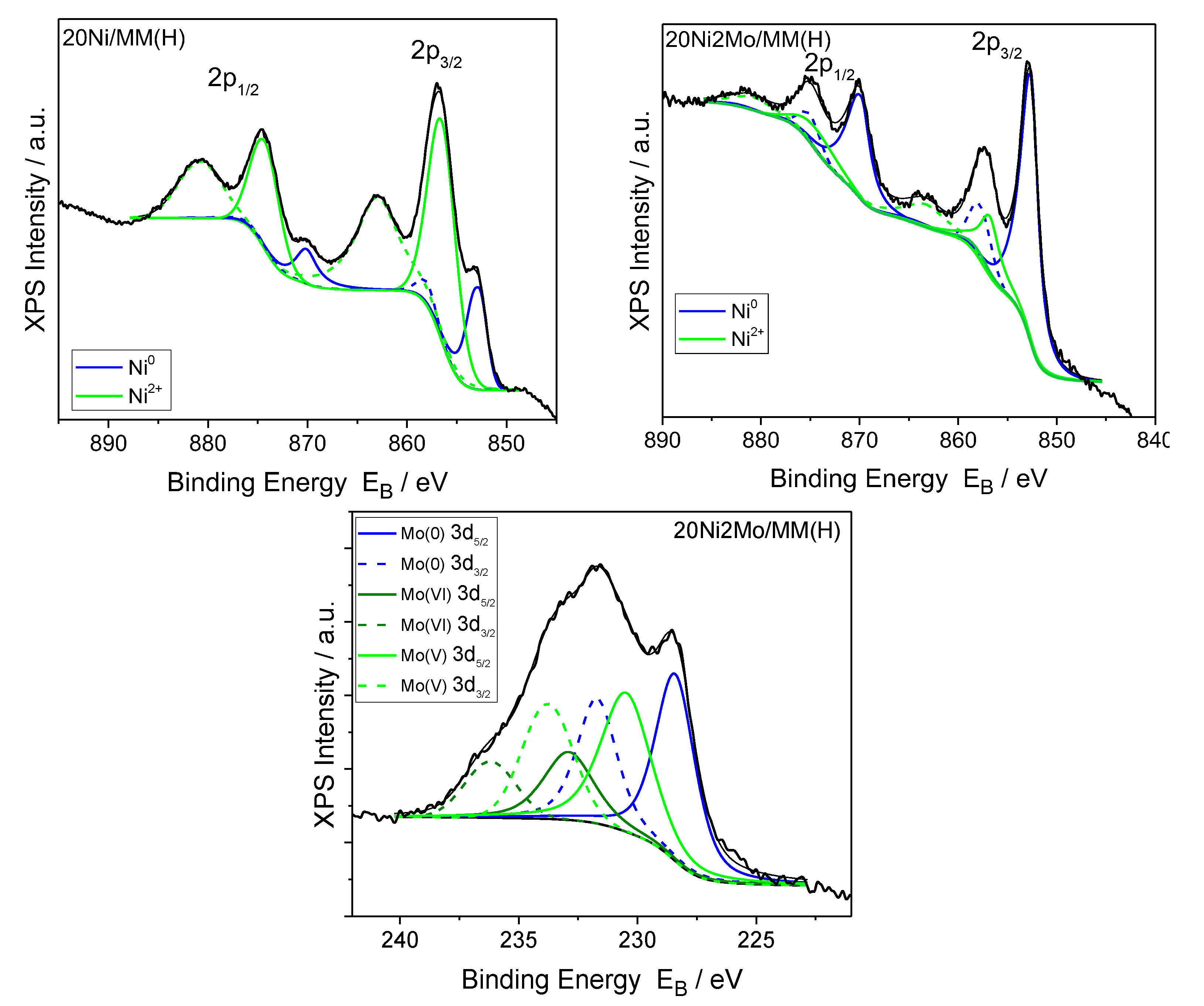 Molecules 27 00643 g011 550