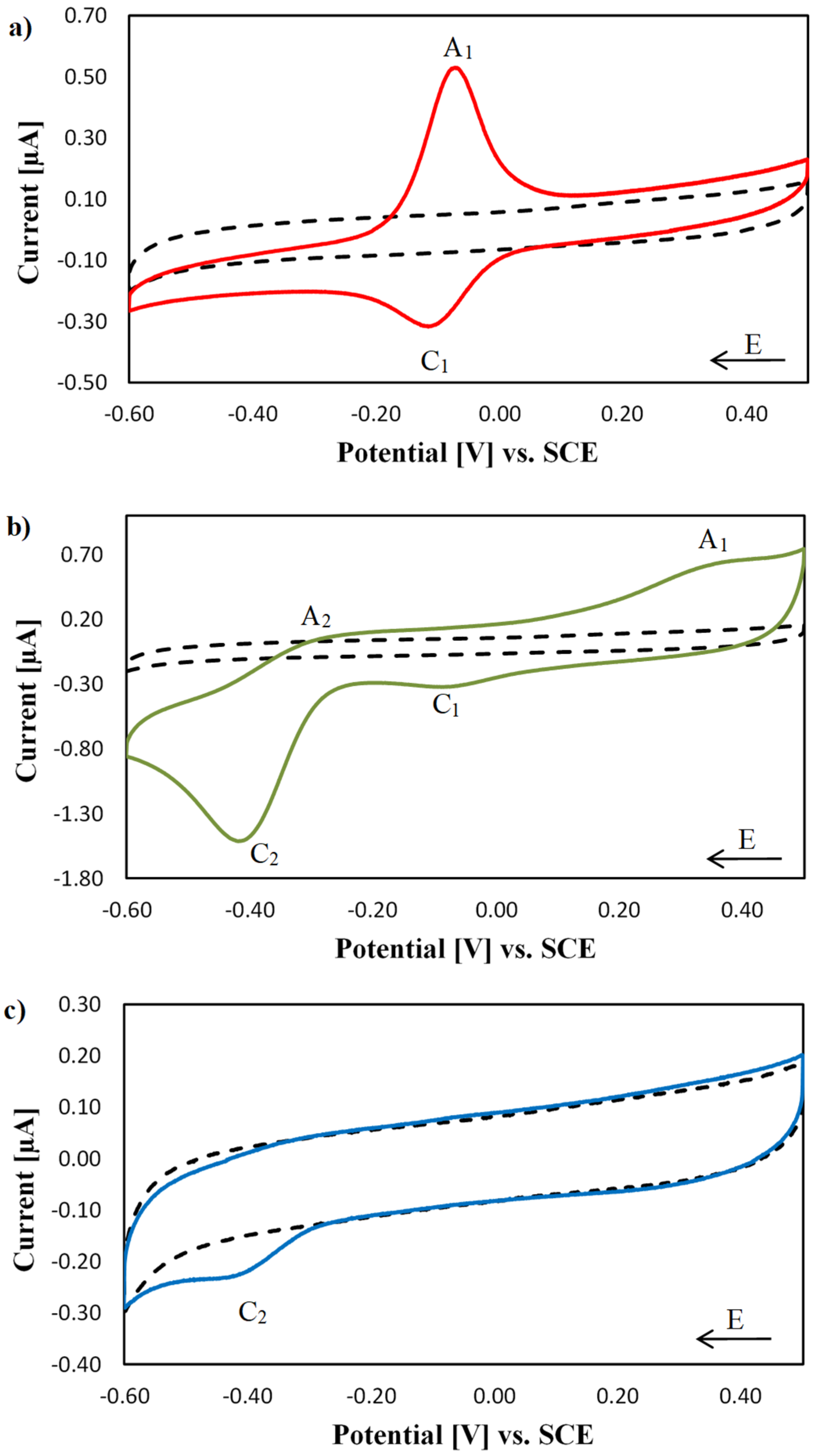 Molecules 27 00645 g002